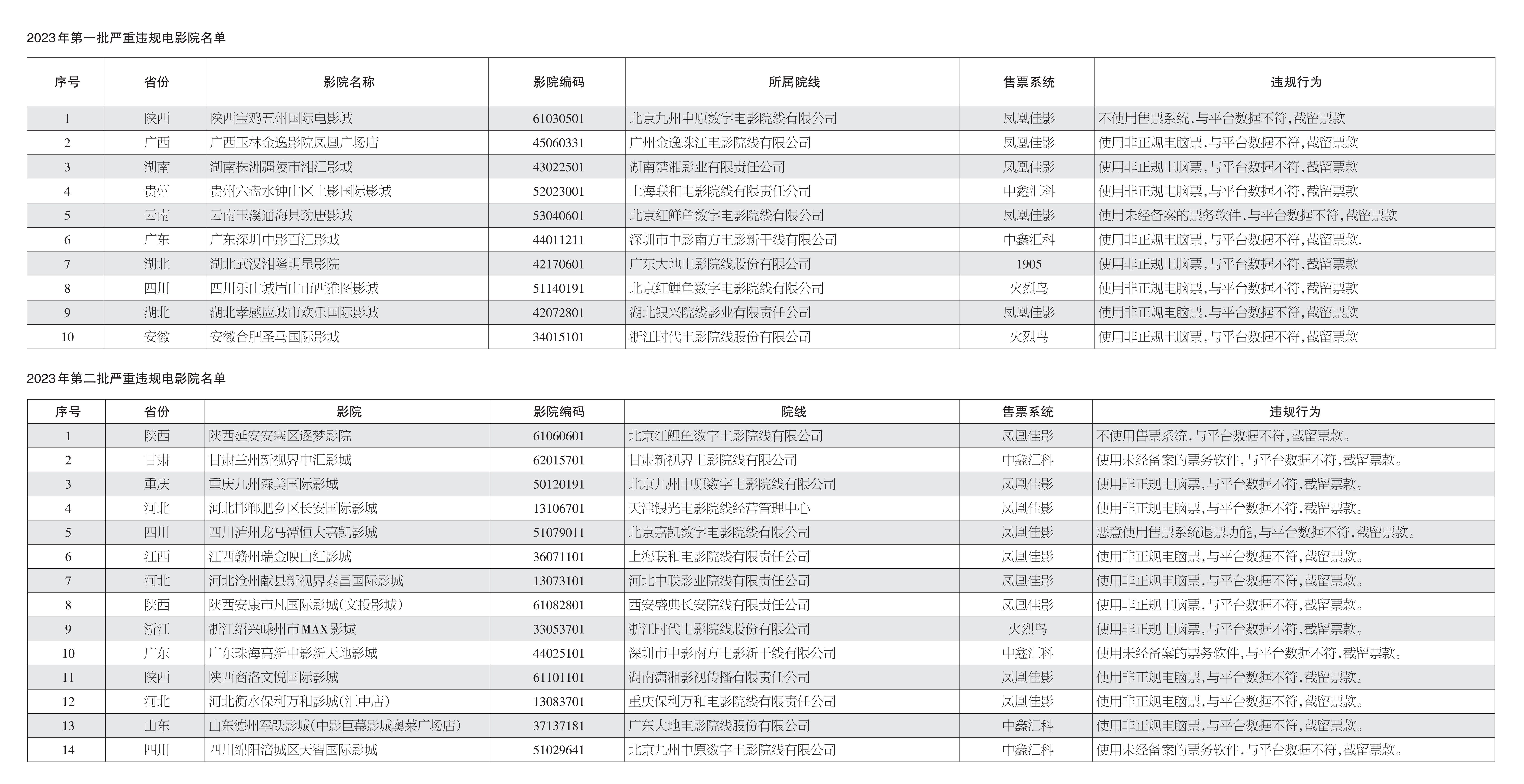 中国电影发行放映协会公布2023 第二批14家严重违规电影院名单-第1张图片-奈飞网