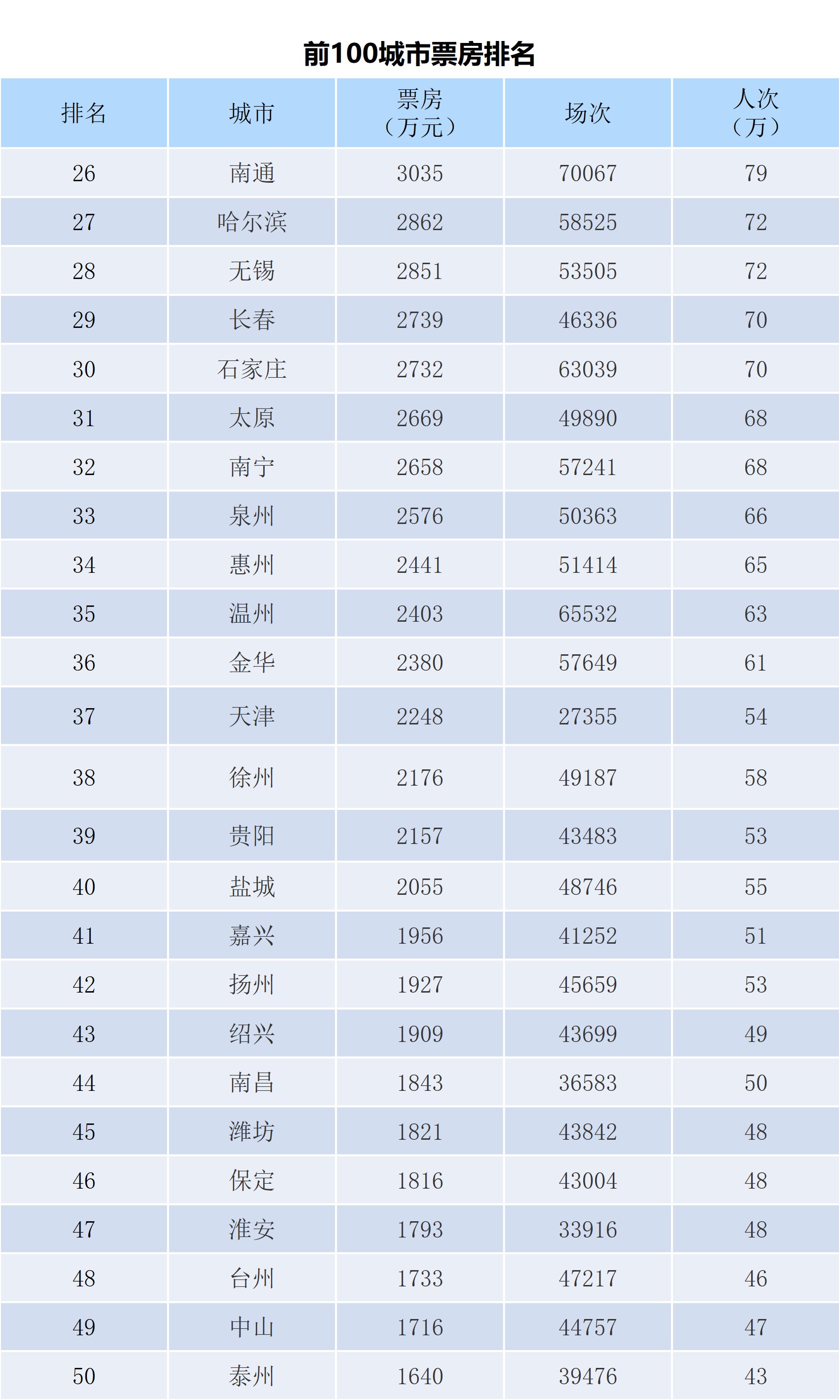 全国电影票房周报（2022.07.25-07.31）-第4张图片-奈飞网