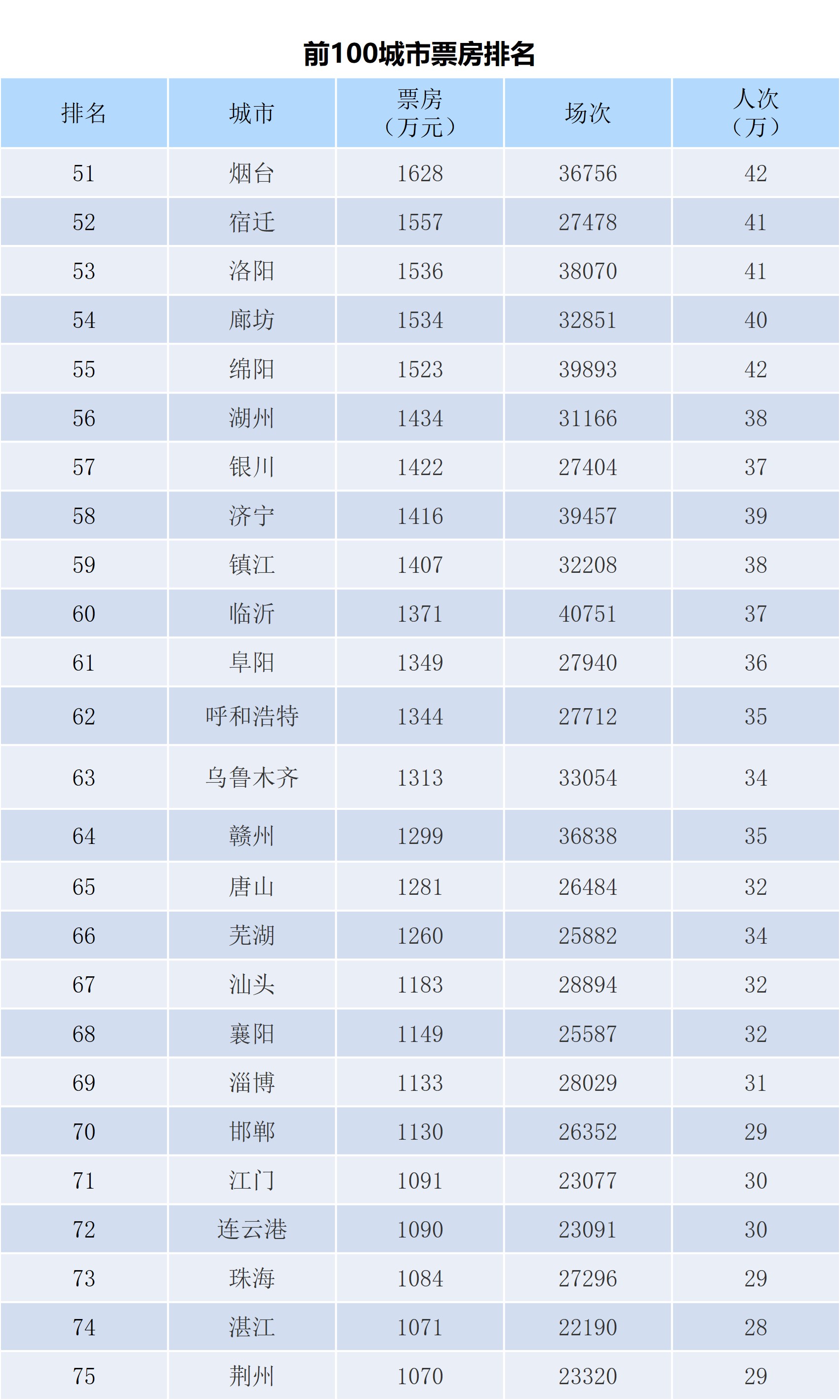 全国电影票房周报（2022.07.25-07.31）-第5张图片-奈飞网