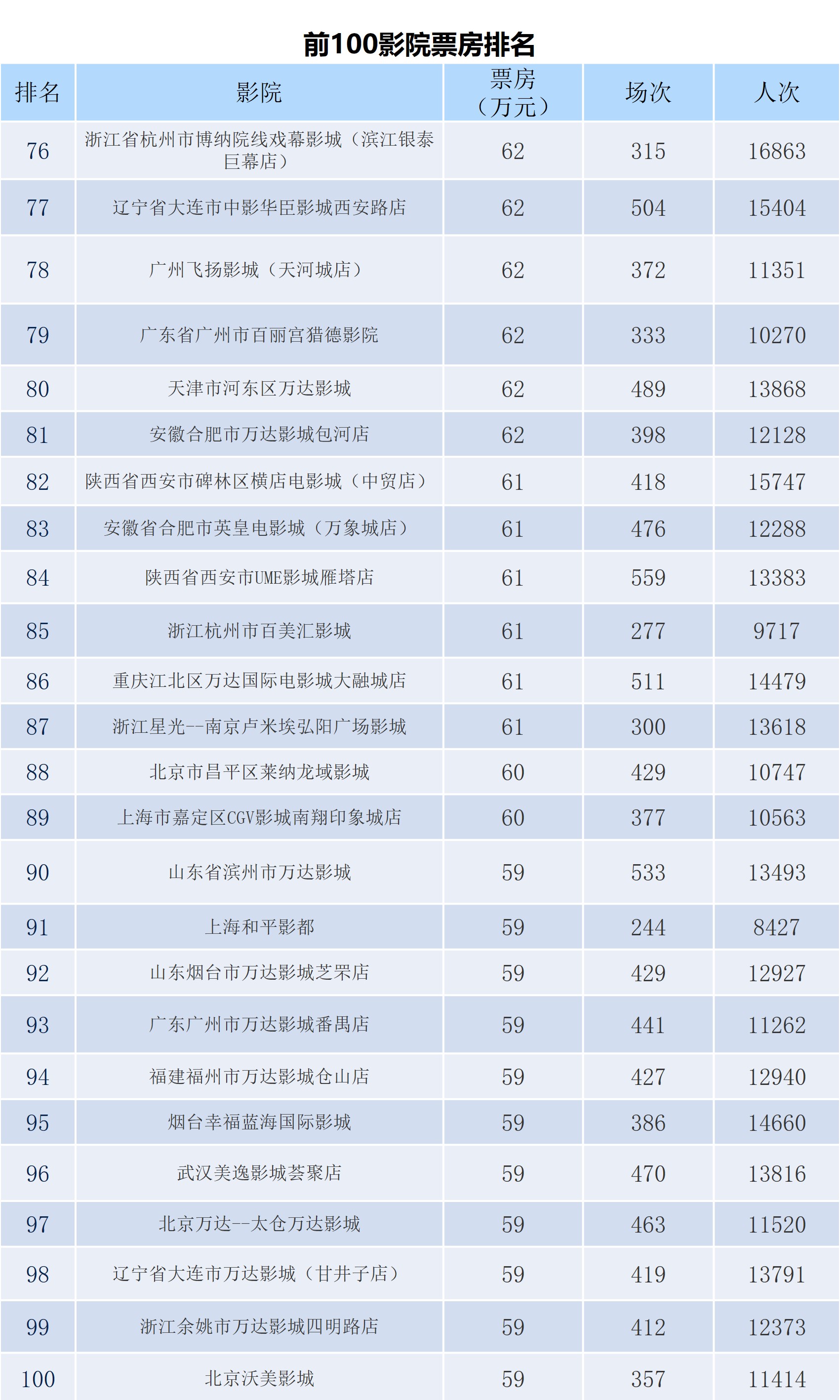 全国电影票房周报（2022.07.25-07.31）-第10张图片-奈飞网