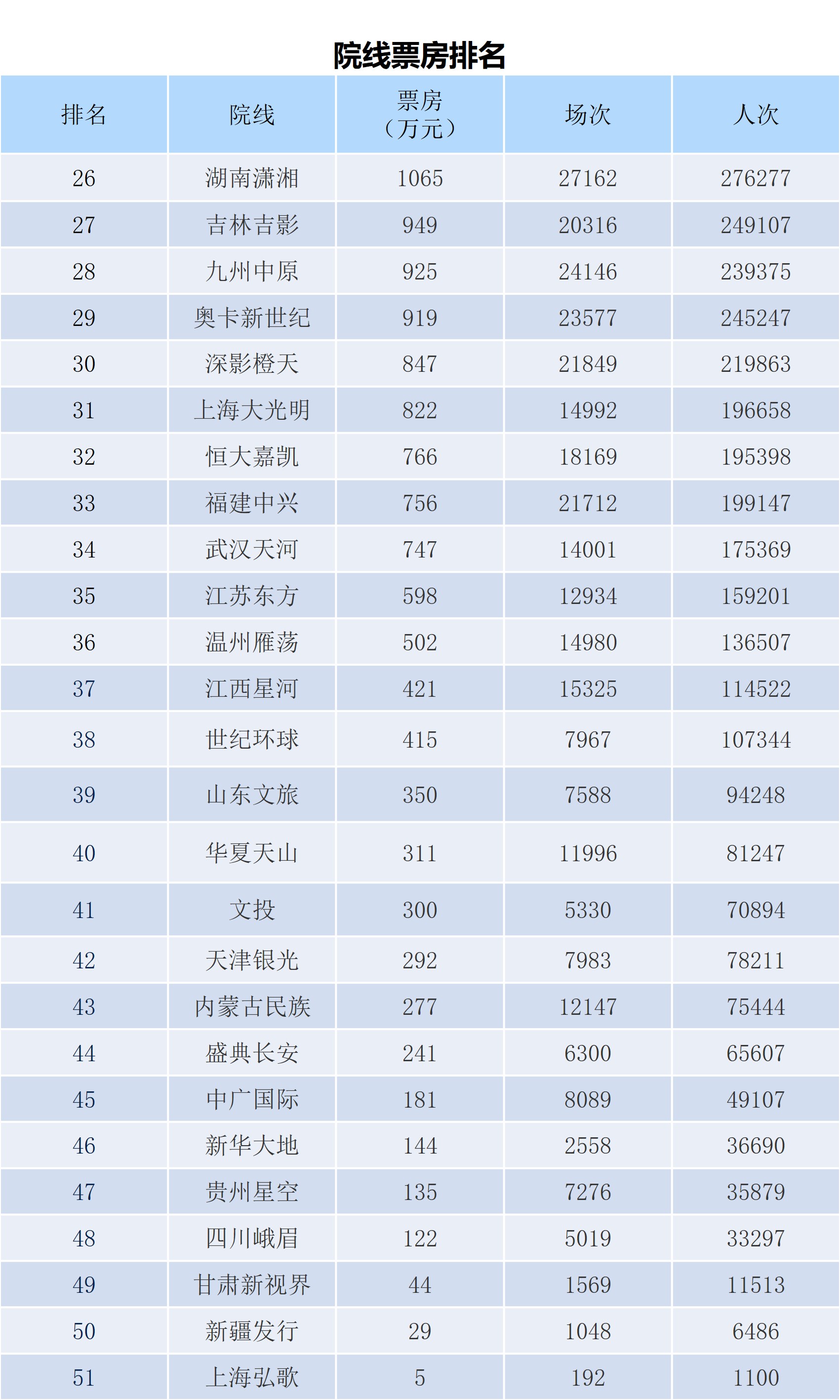 全国电影票房周报（2022.07.25-07.31）-第12张图片-奈飞网