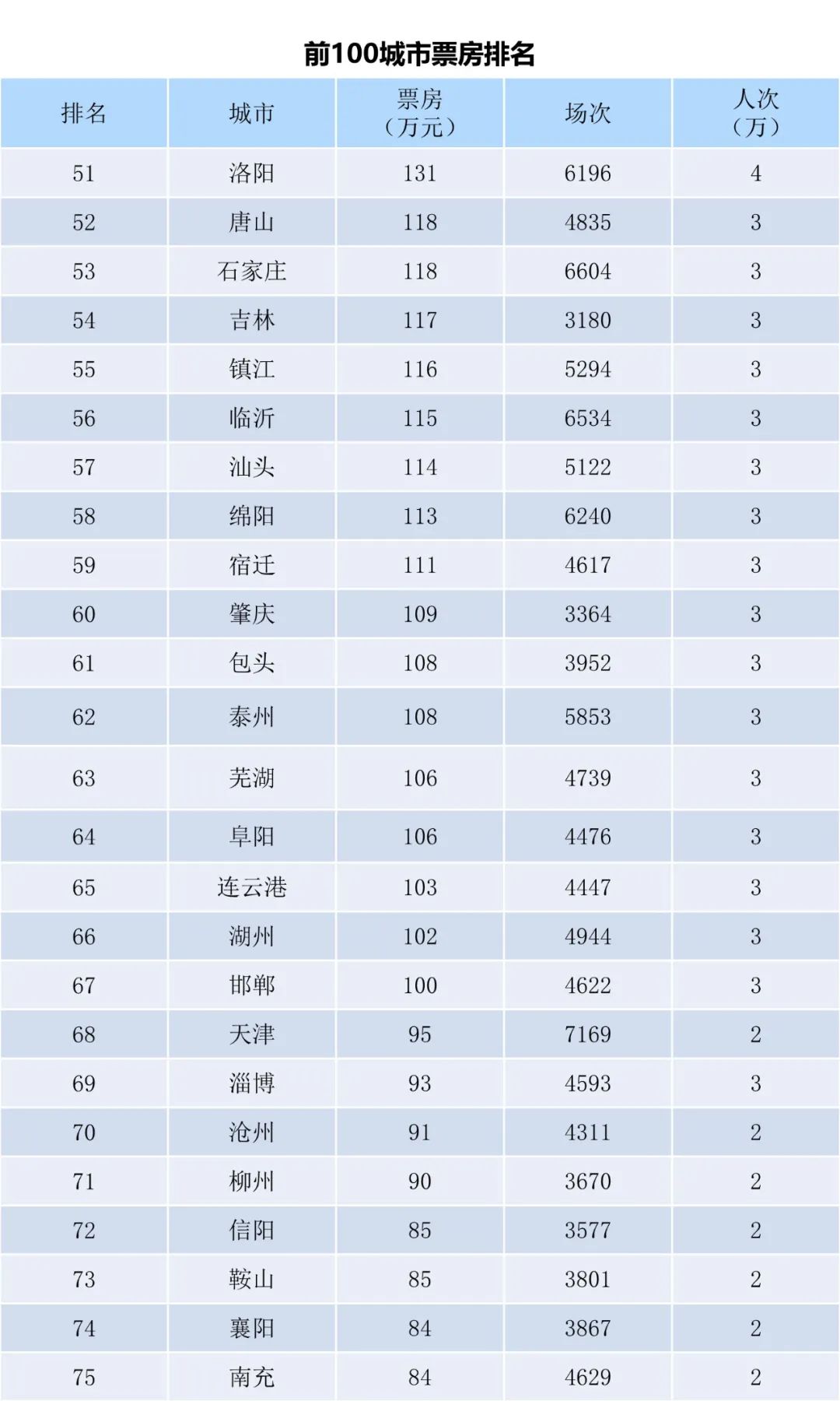 全国电影票房周报（2022.09.12-09.18）-第5张图片-奈飞网