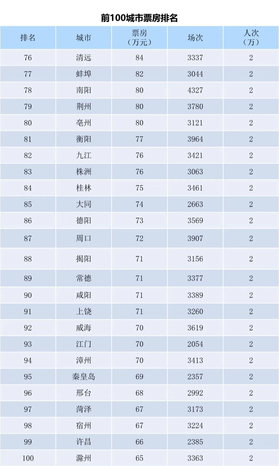 全国电影票房周报（2022.09.12-09.18）-第6张图片-奈飞网
