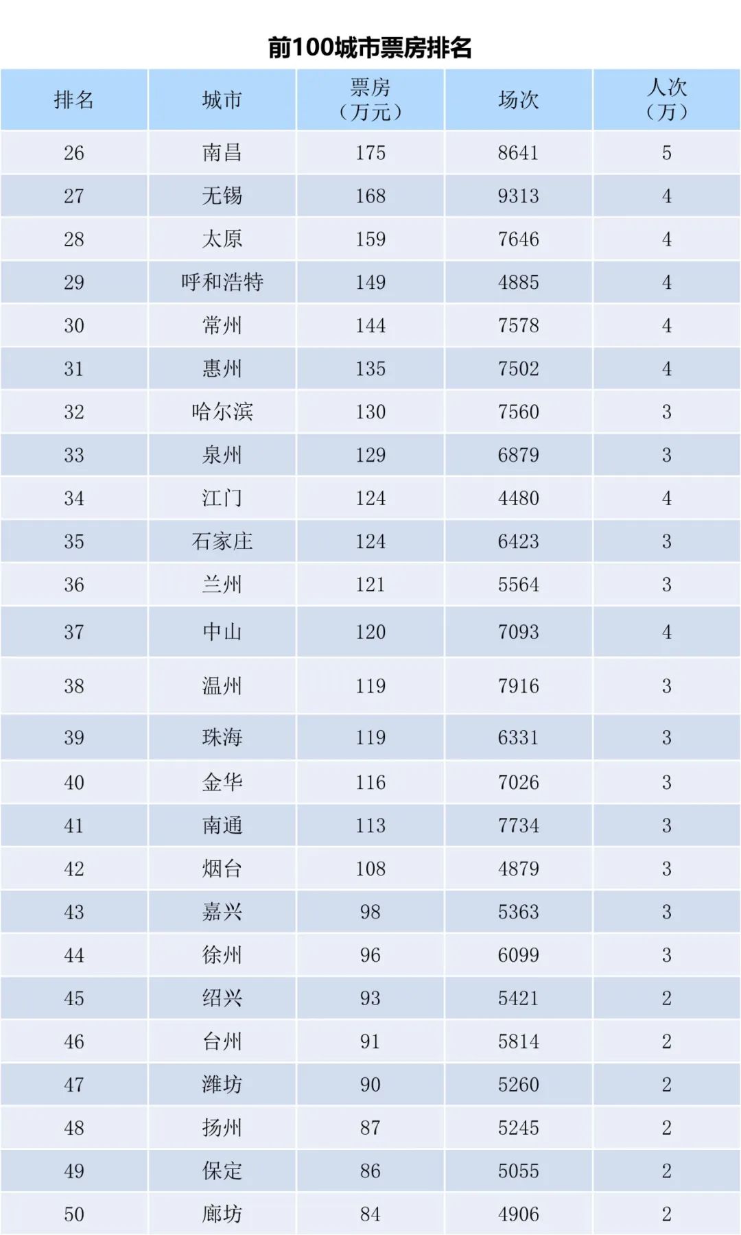 全国电影票房周报（2022.09.19-09.25）