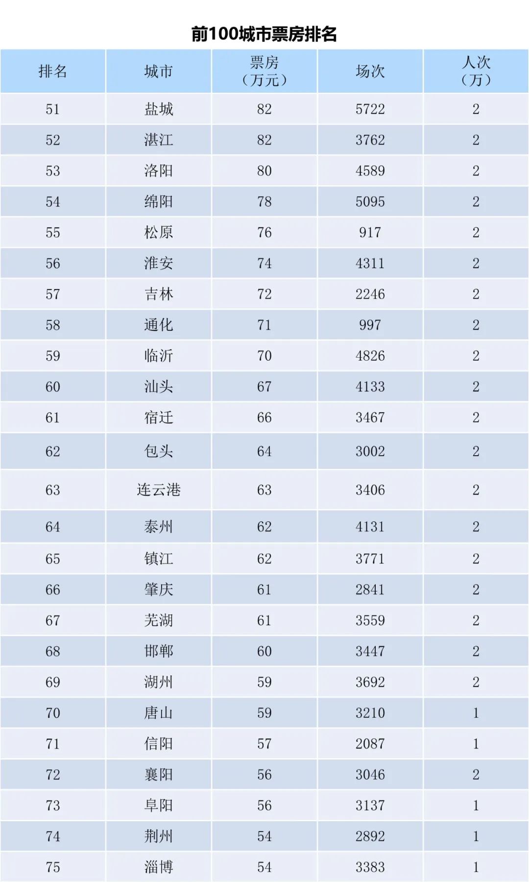 全国电影票房周报（2022.09.19-09.25）-第5张图片-奈飞网