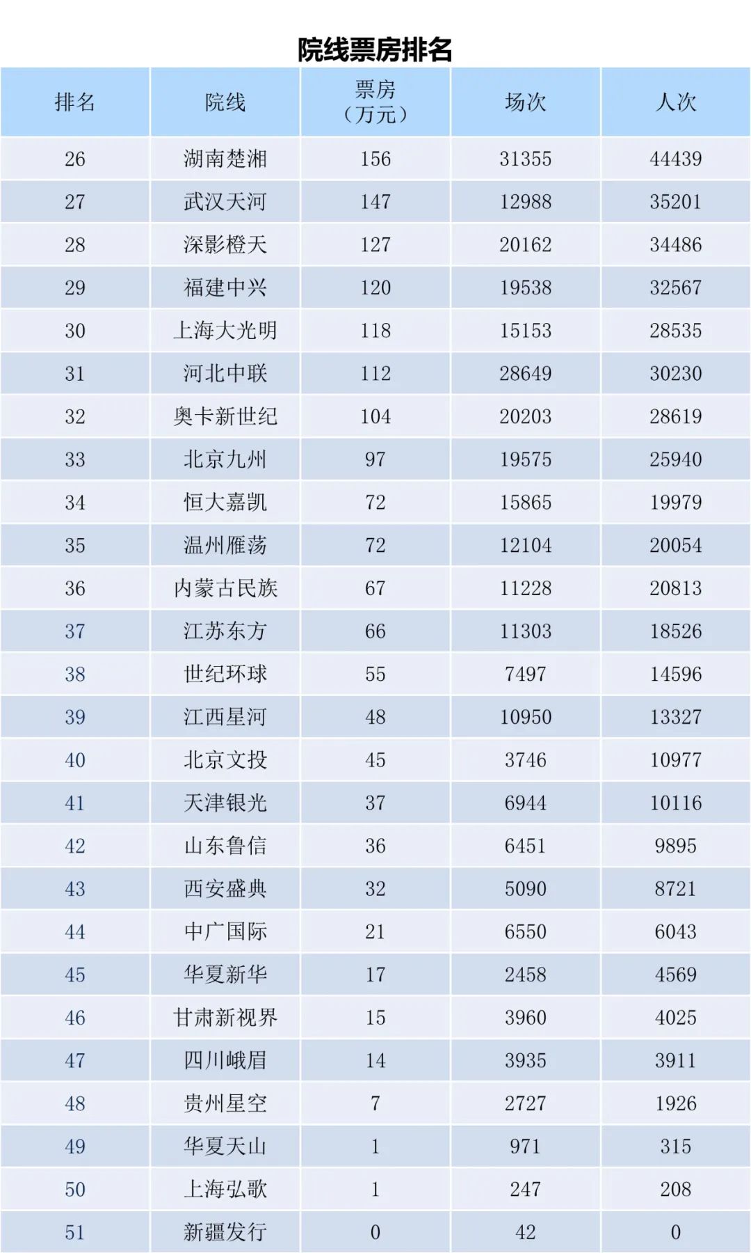 全国电影票房周报（2022.09.19-09.25）-第12张图片-奈飞网