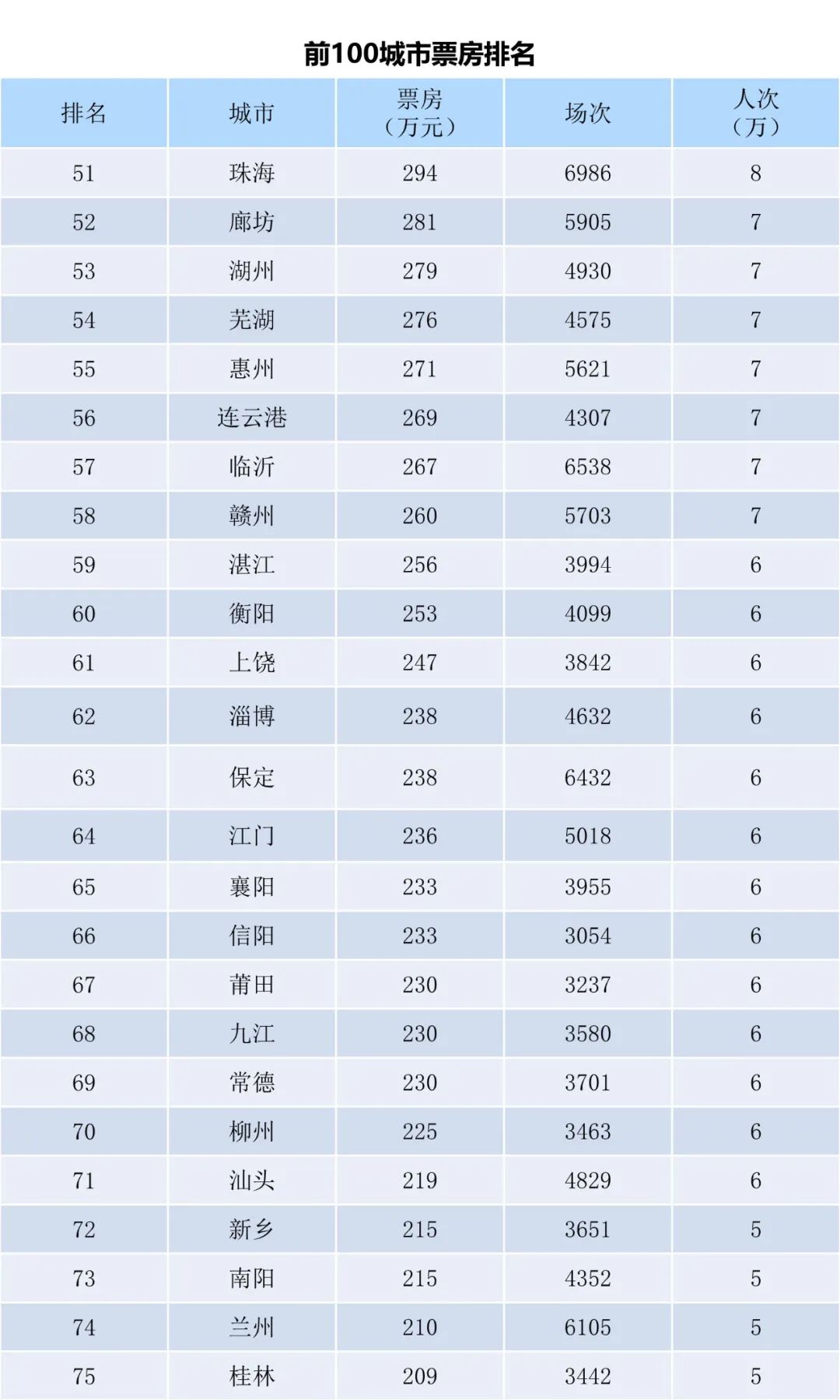 全国电影票房周报（2022.09.26-10.02）-第5张图片-奈飞网