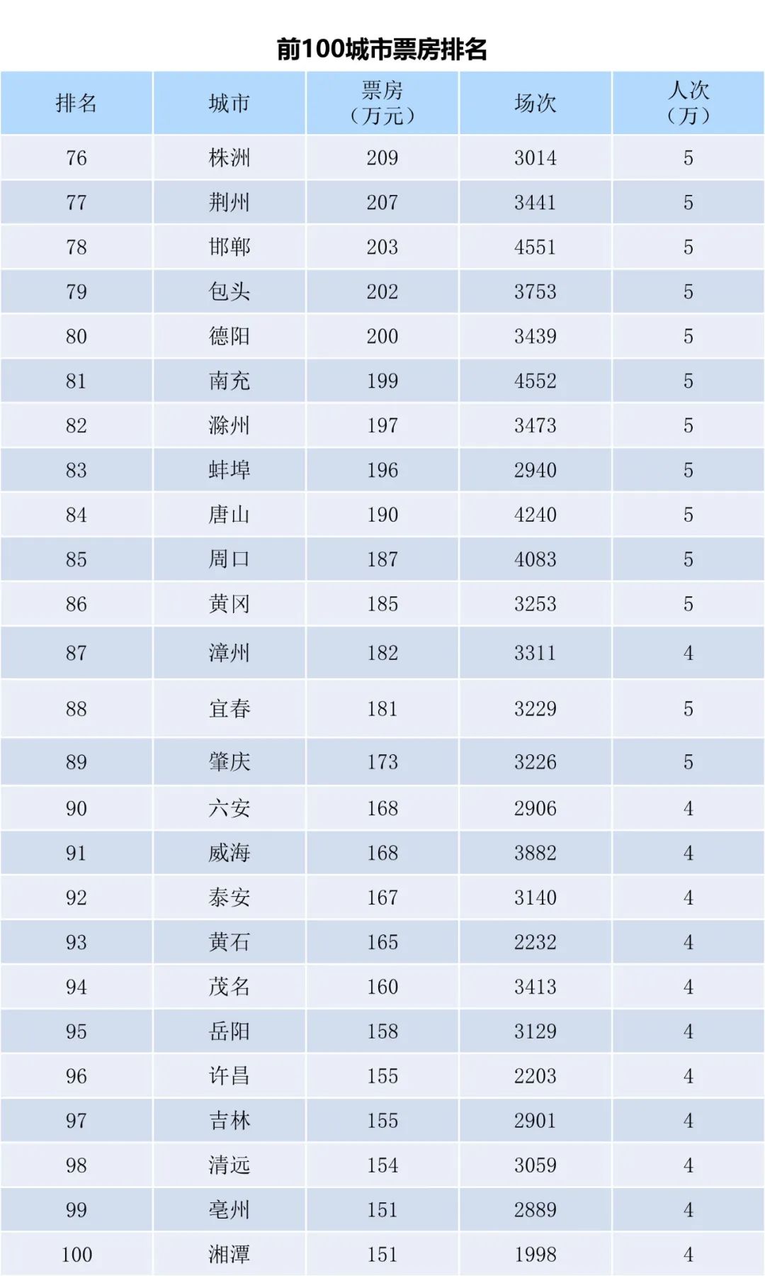 全国电影票房周报（2022.09.26-10.02）-第6张图片-奈飞网