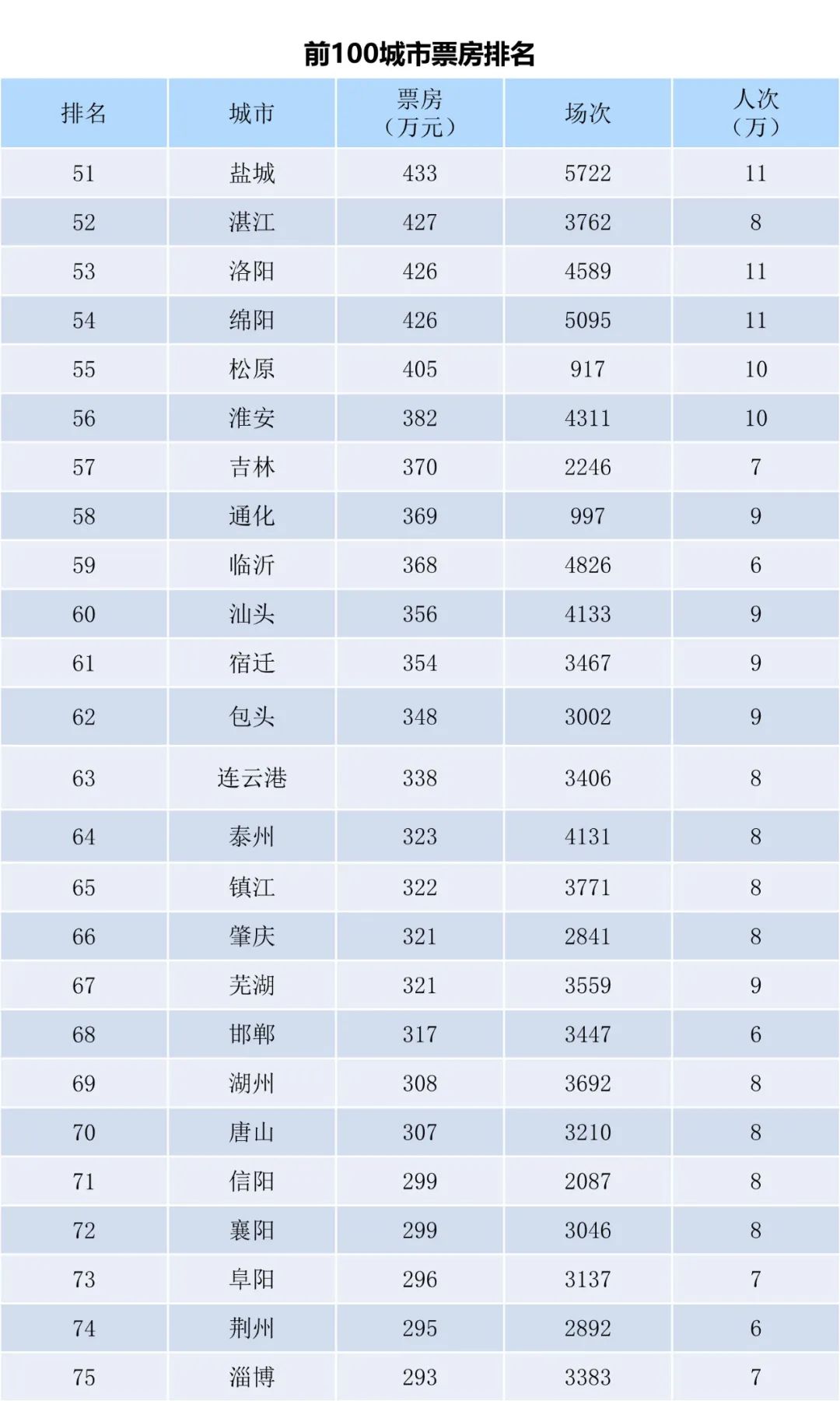 全国电影票房周报（2022.10.03-10.09）-第5张图片-奈飞网
