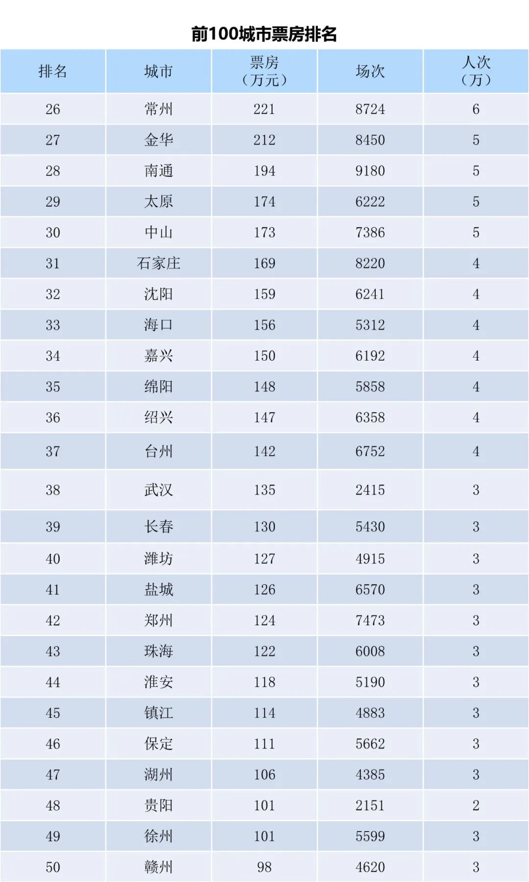 全国电影票房周报（2022.10.10-10.16）-第4张图片-奈飞网