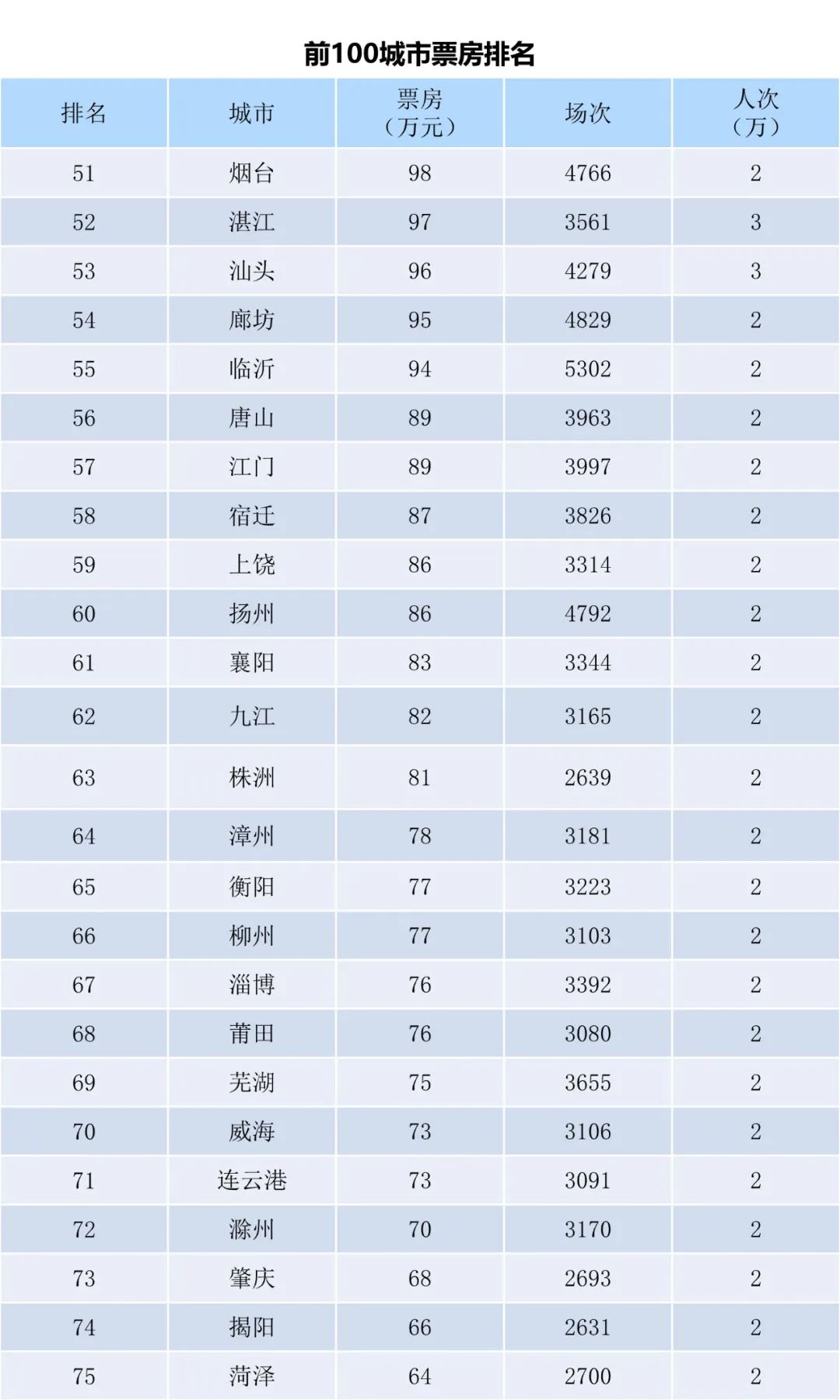 全国电影票房周报（2022.10.10-10.16）-第5张图片-奈飞网