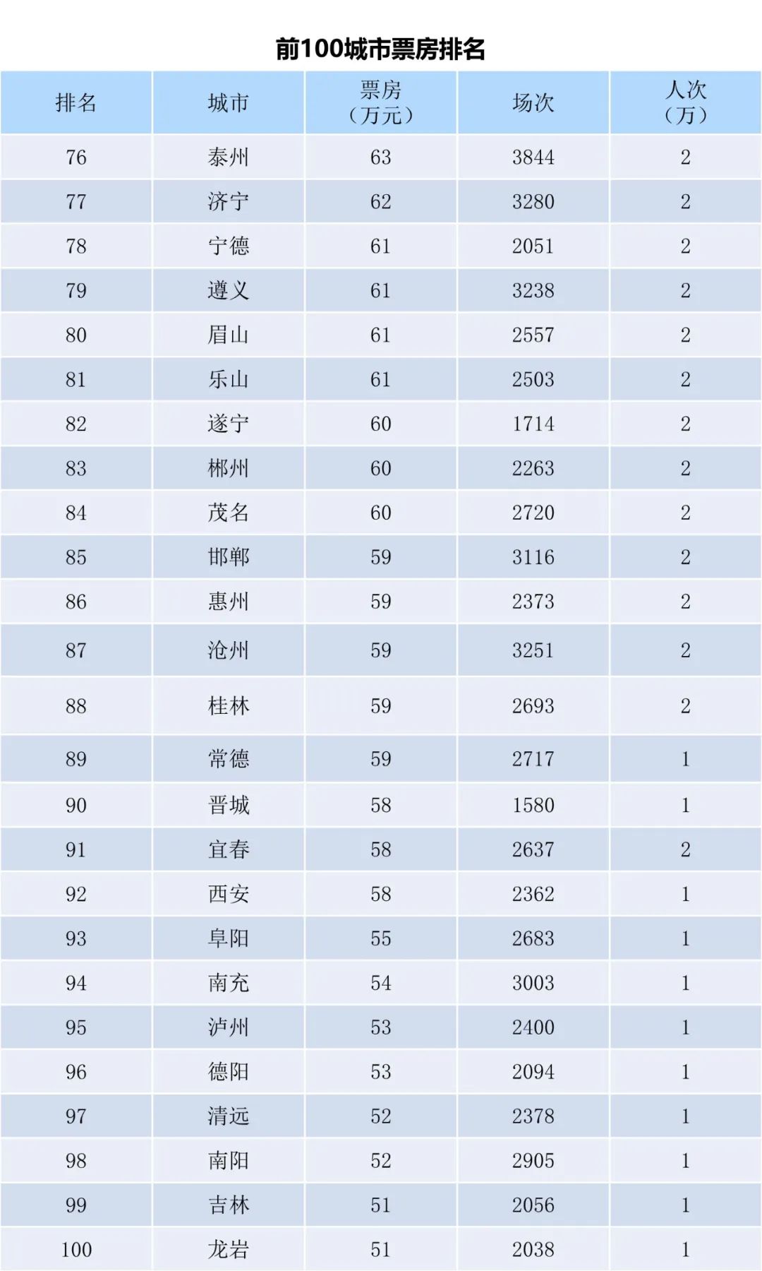 全国电影票房周报（2022.10.10-10.16）-第6张图片-奈飞网