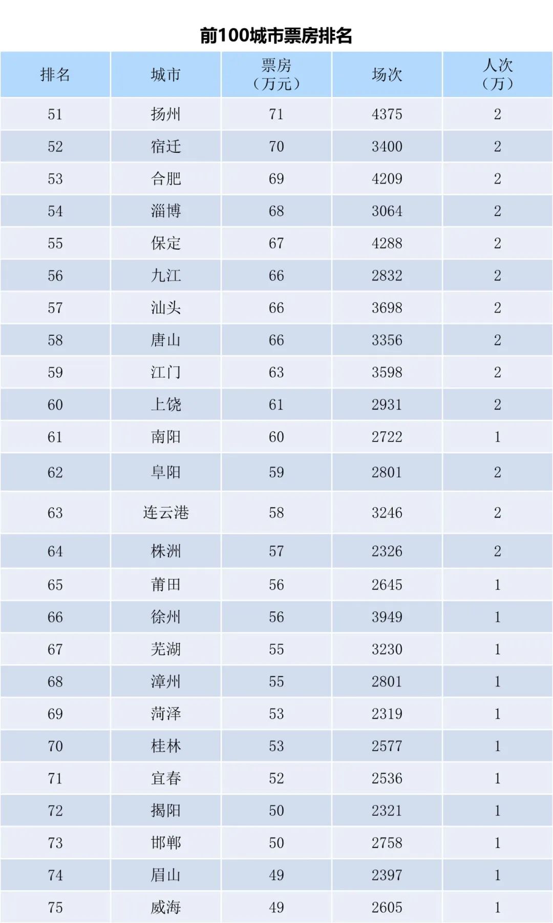 全国电影票房周报（2022.10.17-10.23）-第5张图片-奈飞网
