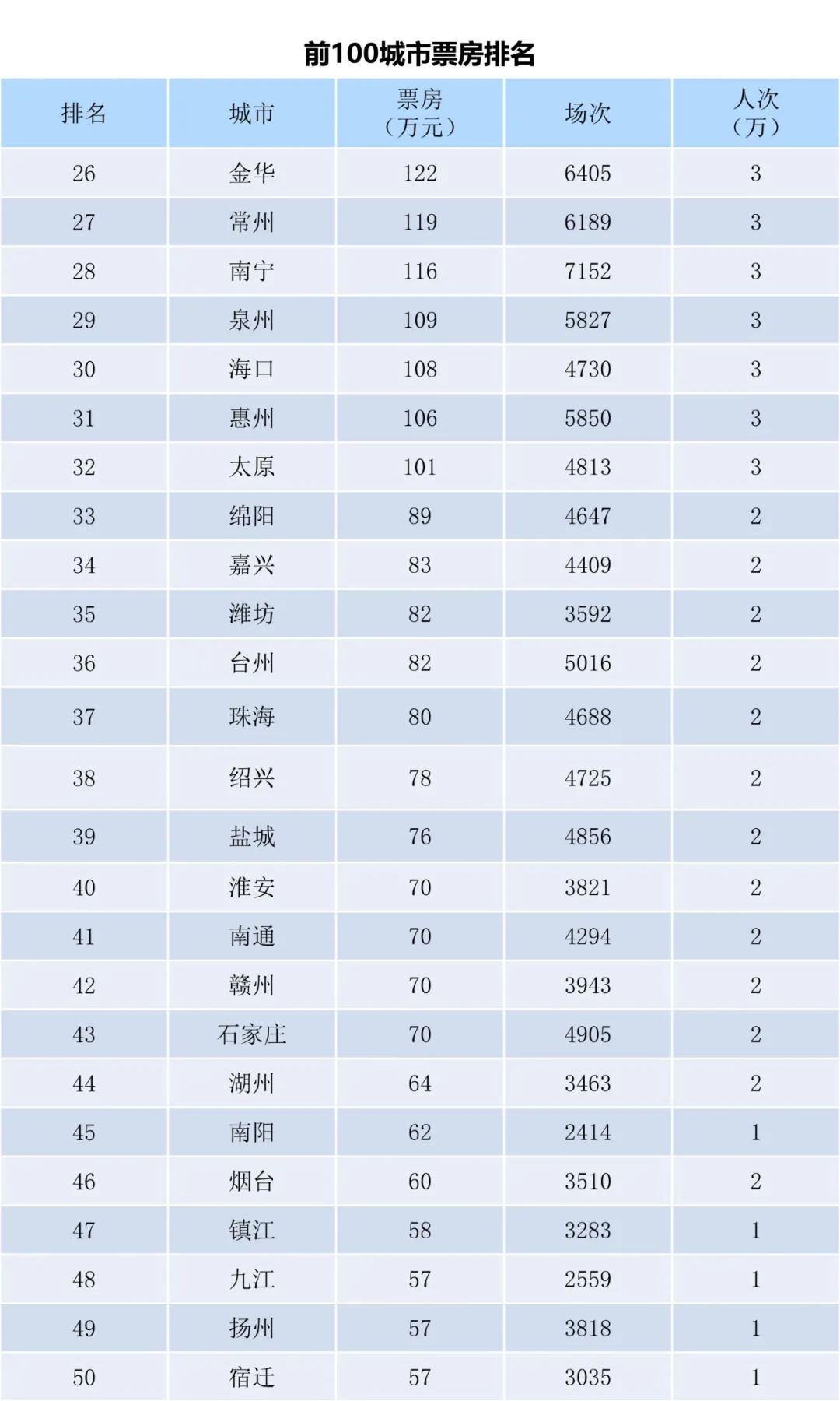 全国电影票房周报（2022.10.24-10.30）