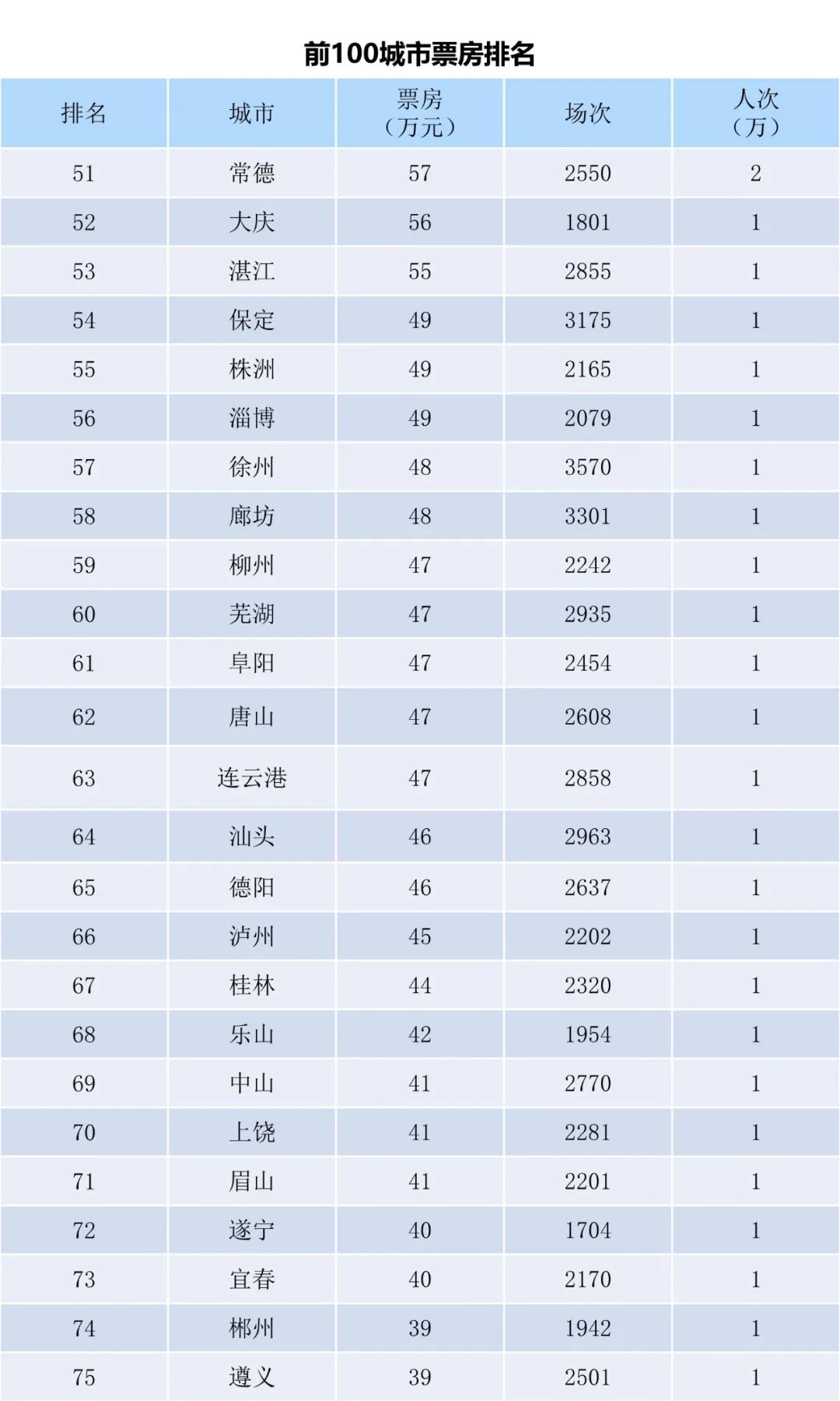 全国电影票房周报（2022.10.24-10.30）-第5张图片-奈飞网