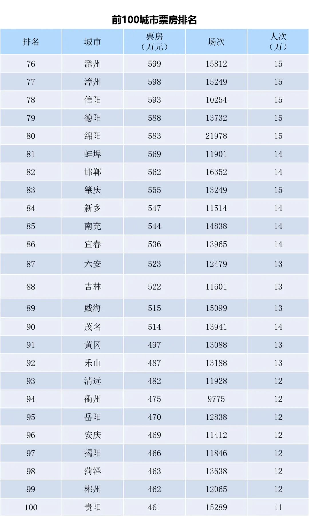 全国电影票房月报（2022年10月）-第7张图片-奈飞网