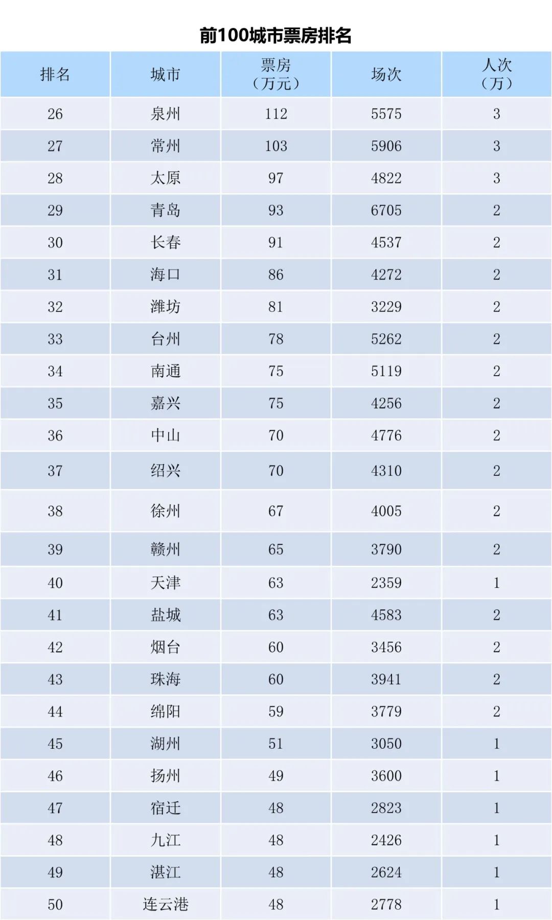 全国电影票房周报（2022.10.31-11.06）-第4张图片-奈飞网