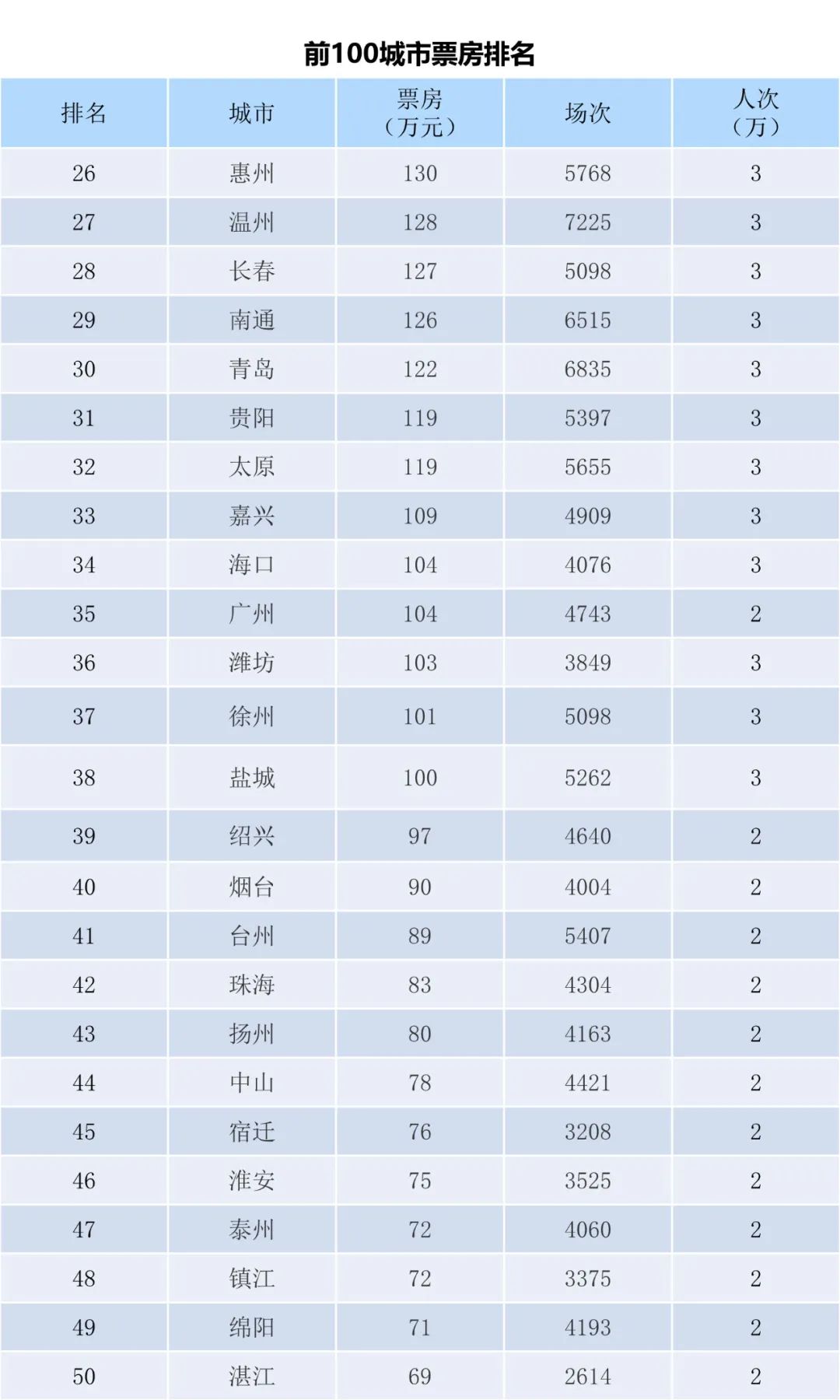 全国电影票房周报（2022.11.07-11.13）-第4张图片-奈飞网