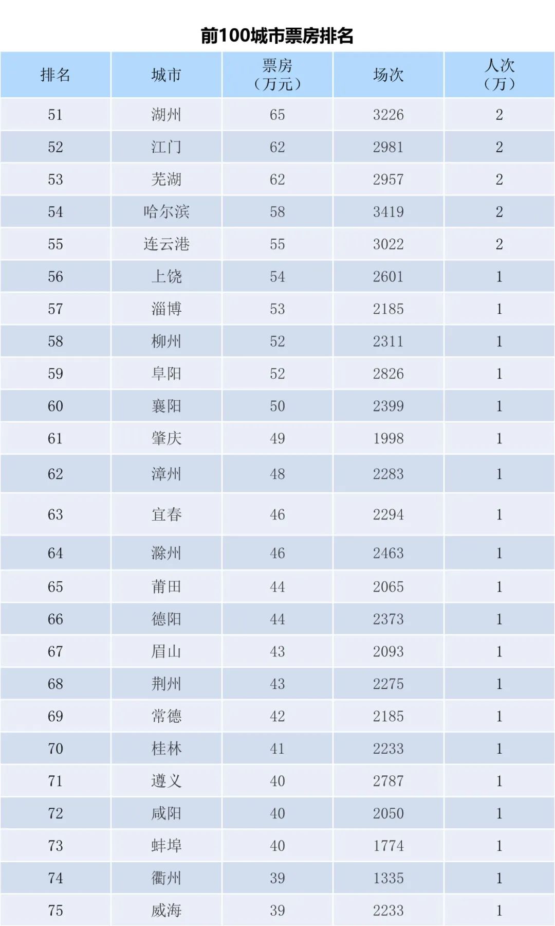 全国电影票房周报（2022.11.07-11.13）-第5张图片-奈飞网