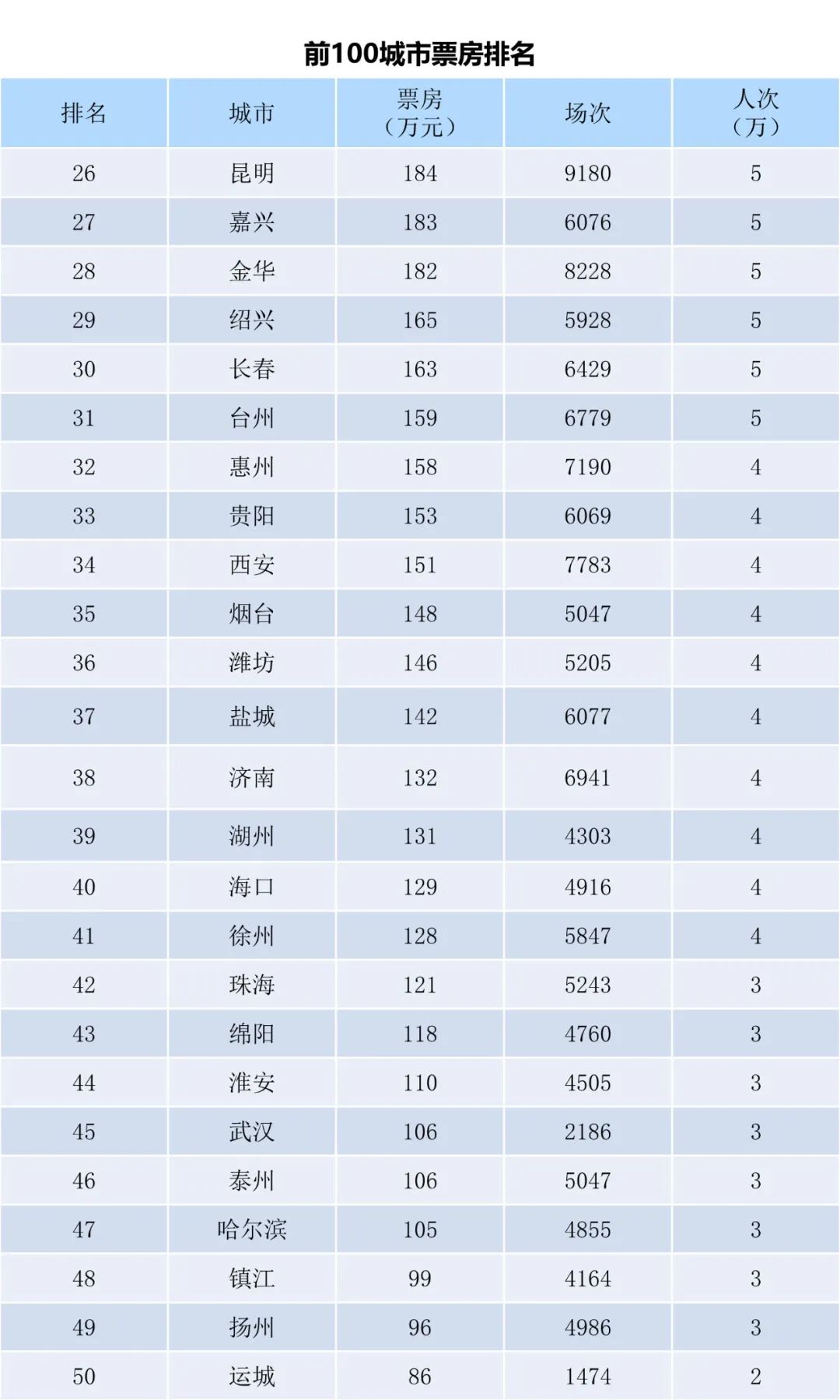 全国电影票房周报（2022.11.14-11.20）-第4张图片-奈飞网