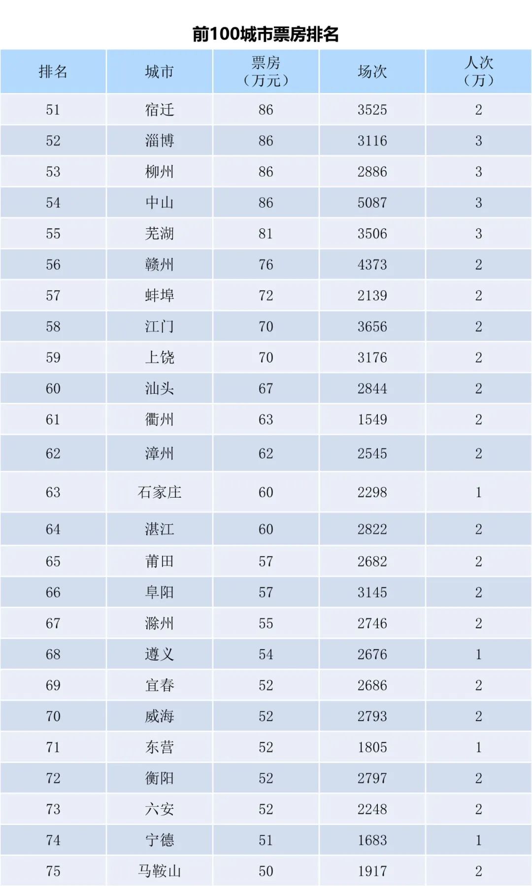 全国电影票房周报（2022.11.14-11.20）-第5张图片-奈飞网