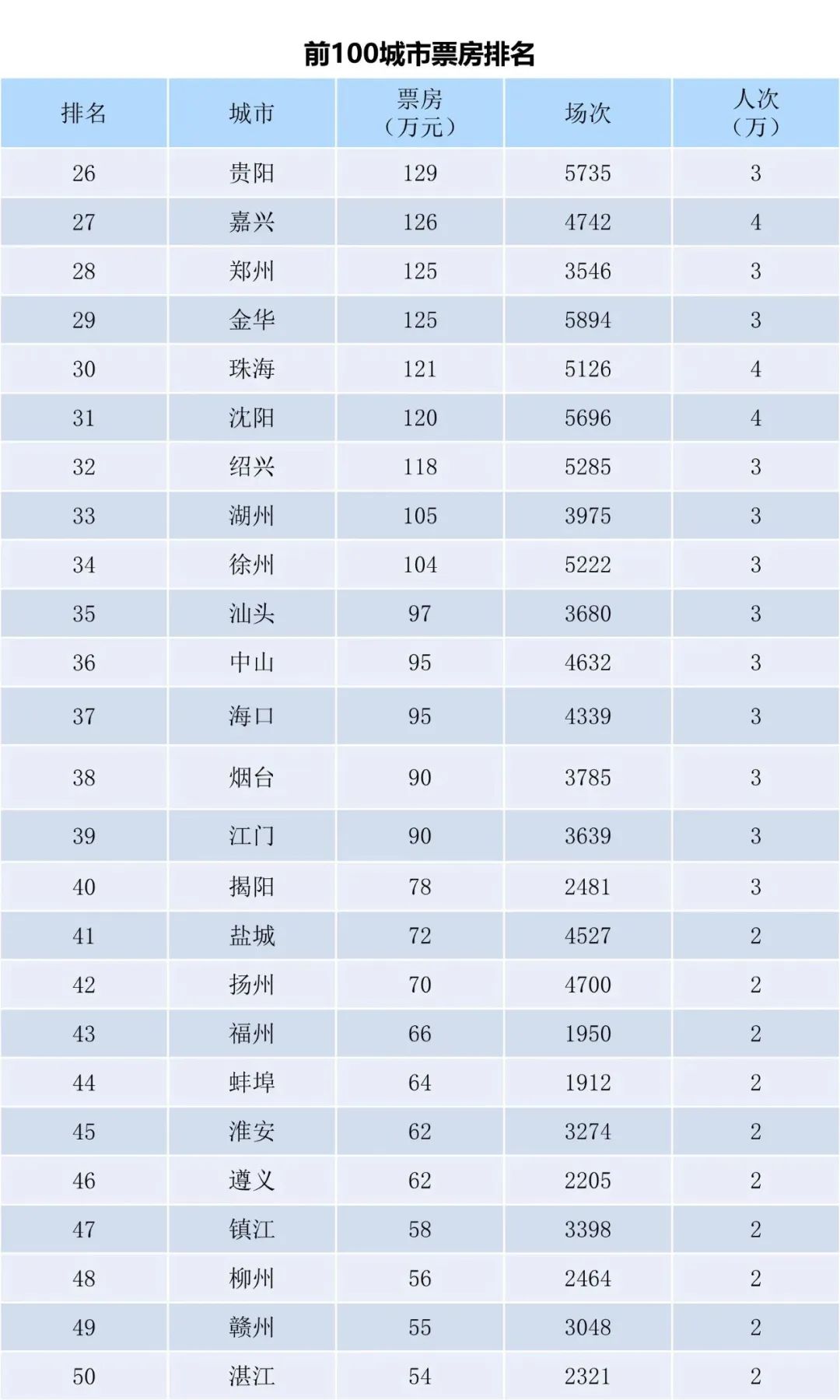 全国电影票房周报（2022.11.28-12.04）-第4张图片-奈飞网