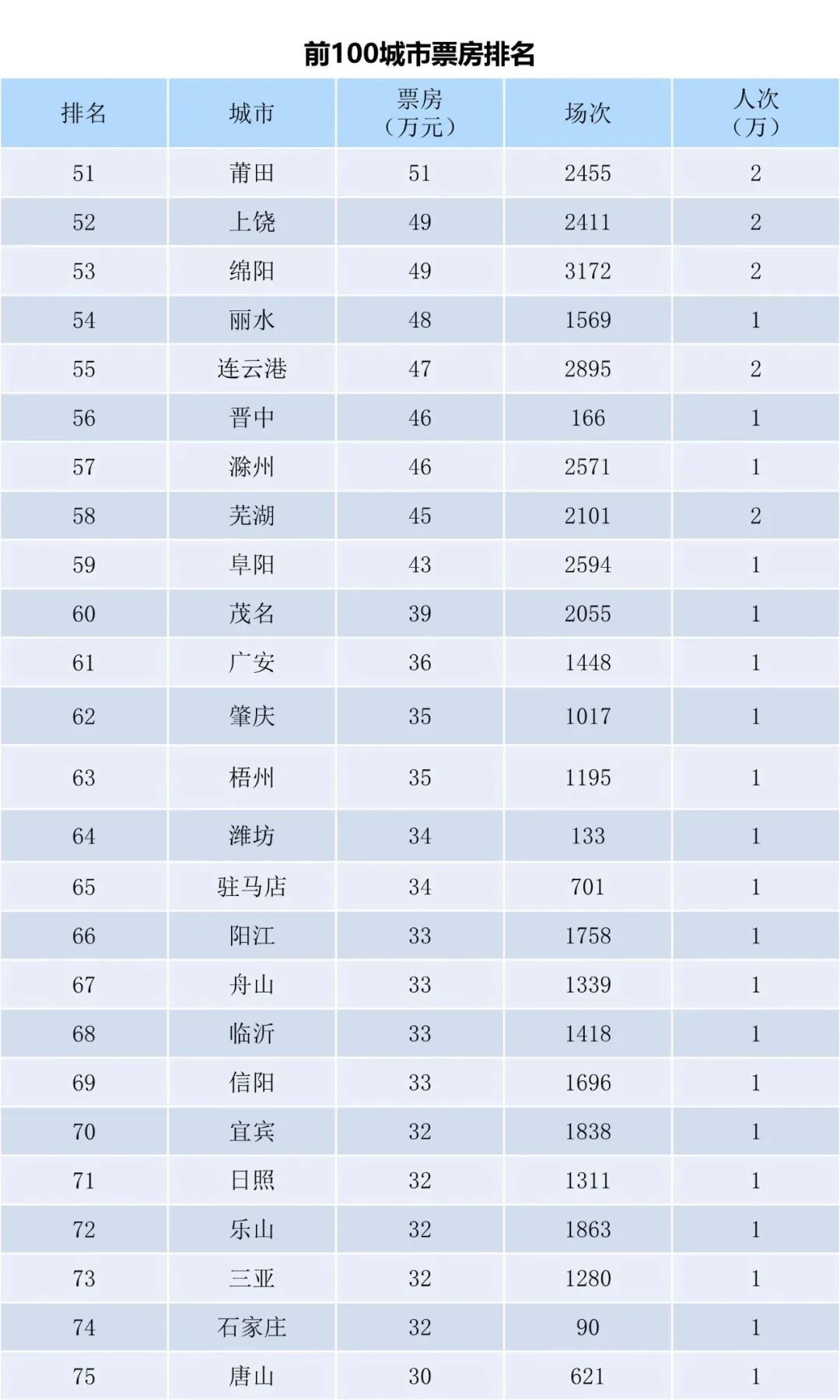 全国电影票房周报（2022.11.28-12.04）-第5张图片-奈飞网