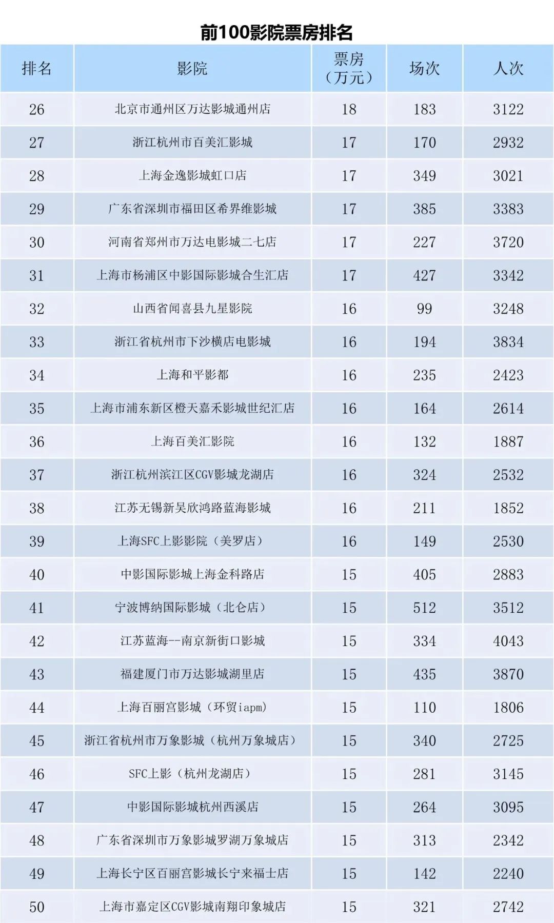 全国电影票房周报（2022.11.28-12.04）-第8张图片-奈飞网