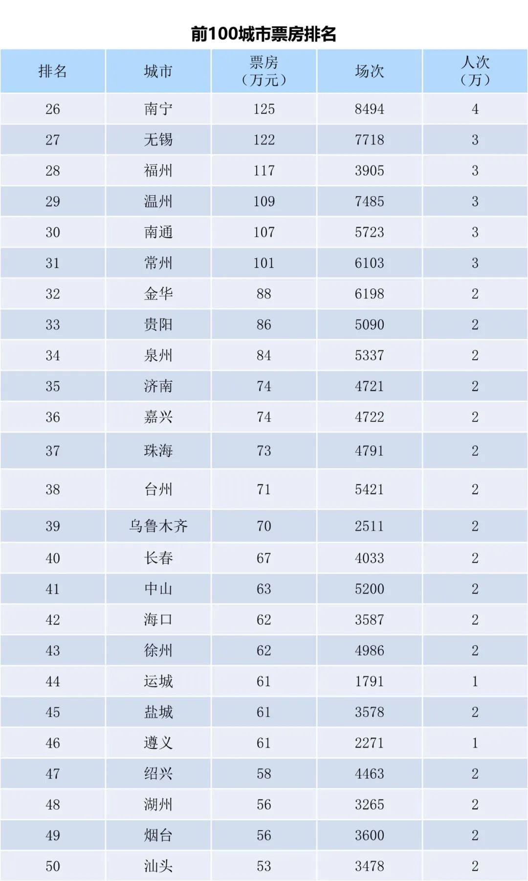 全国电影票房周报（2022.12.05-12.11）-第4张图片-奈飞网