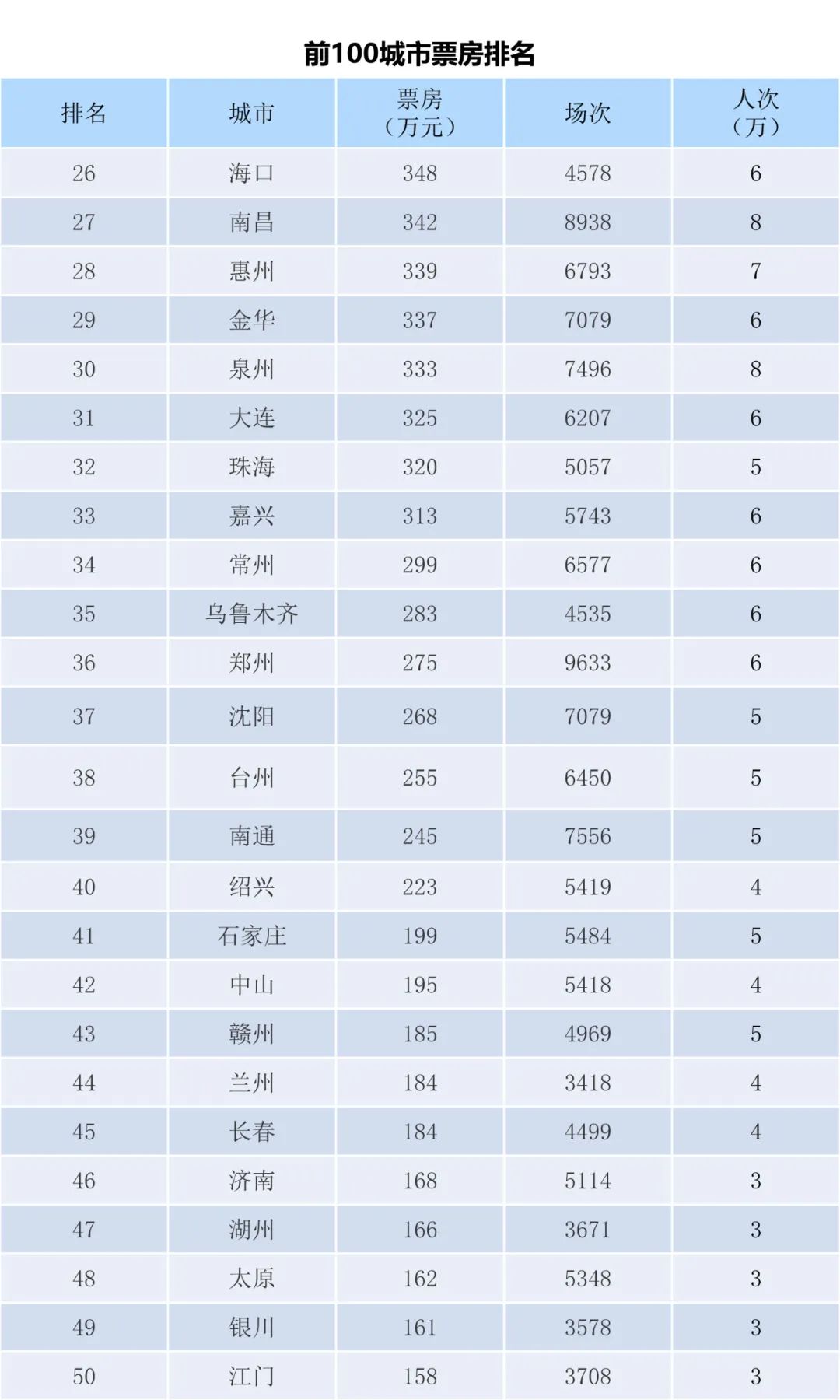 全国电影票房周报（2022.12.12-12.18）-第4张图片-奈飞网