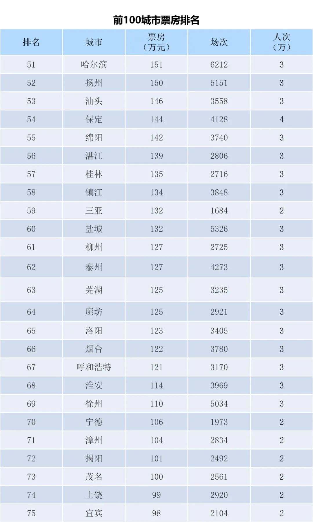 全国电影票房周报（2022.12.12-12.18）-第5张图片-奈飞网