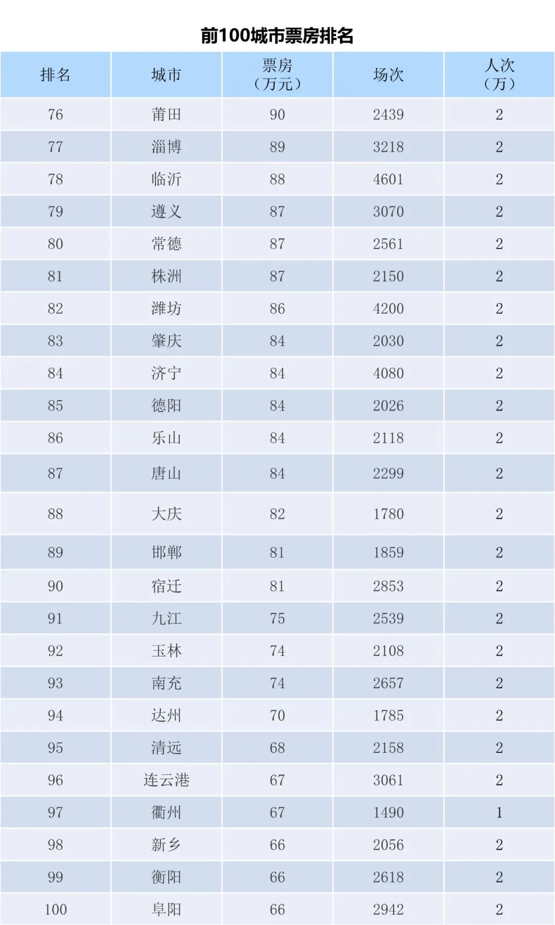 全国电影票房周报（2022.12.12-12.18）-第6张图片-奈飞网