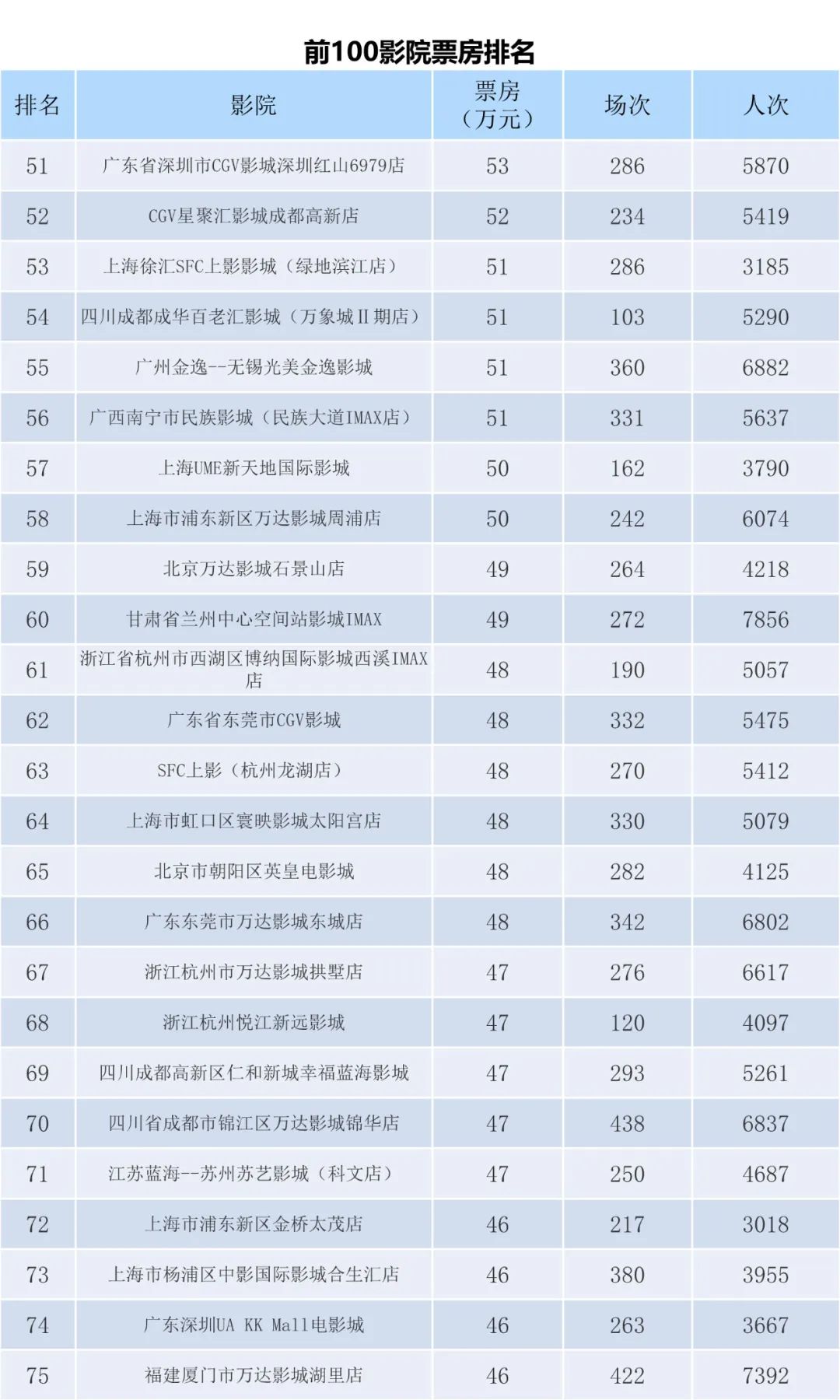全国电影票房周报（2022.12.12-12.18）-第9张图片-奈飞网
