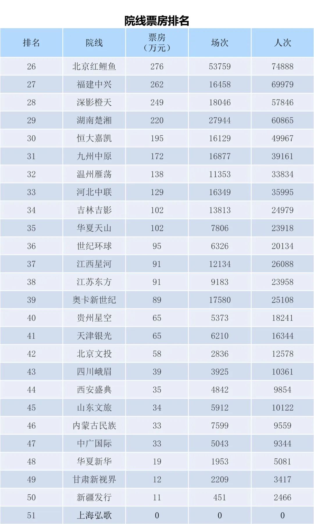 全国电影票房周报（2022.12.12-12.18）-第12张图片-奈飞网