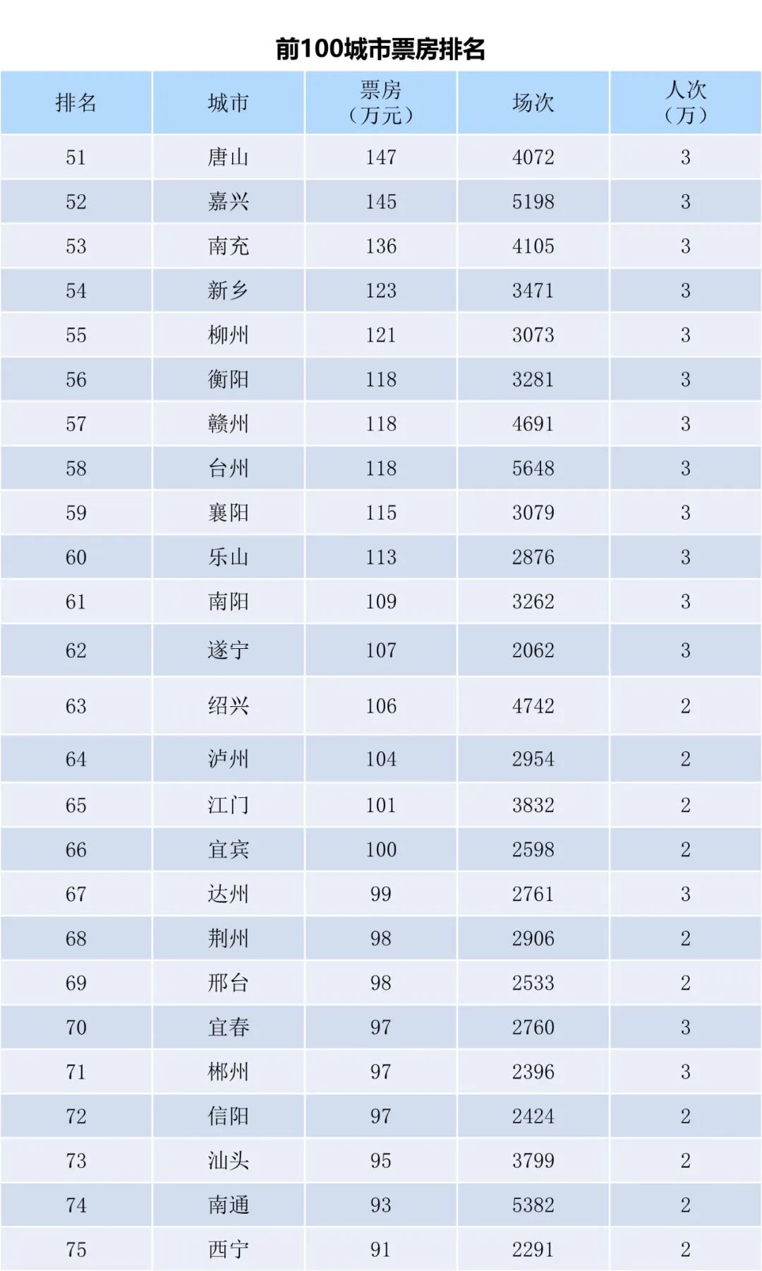 全国电影票房周报（2022.12.19-12.25）-第5张图片-奈飞网