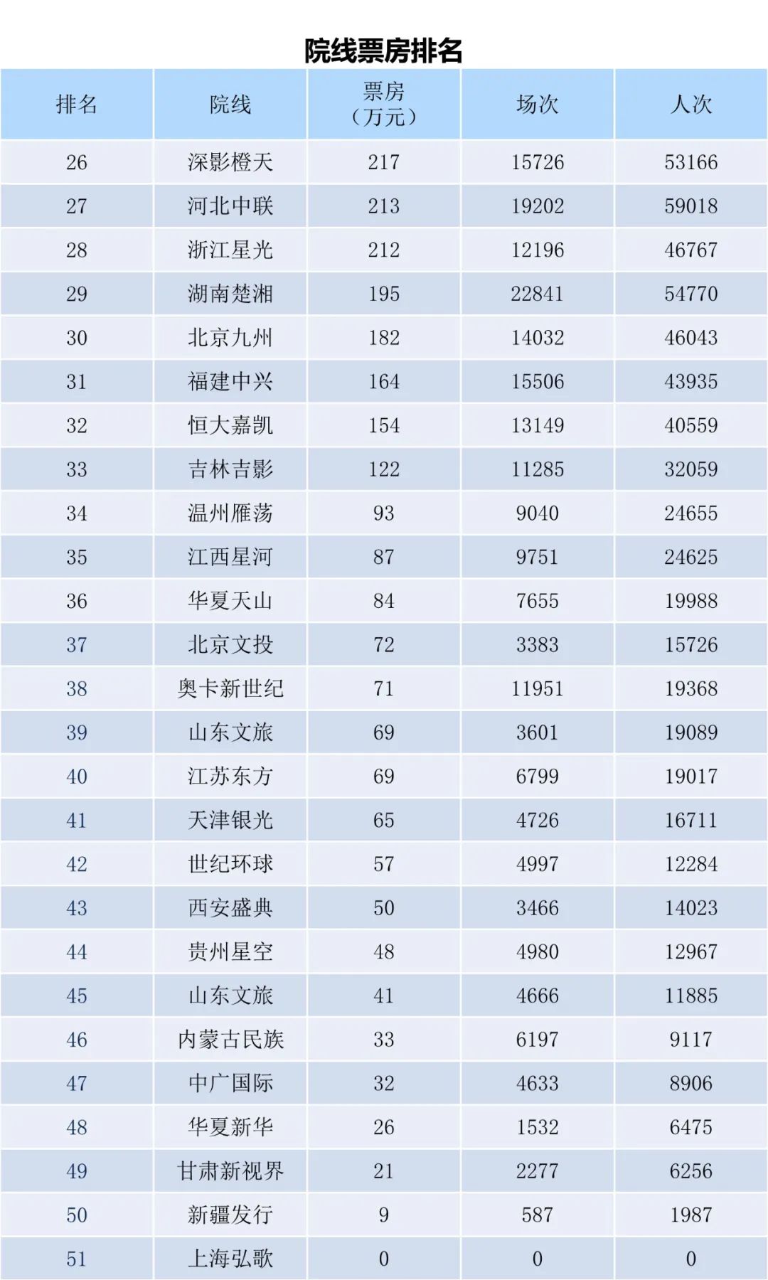 全国电影票房周报（2022.12.19-12.25）-第12张图片-奈飞网