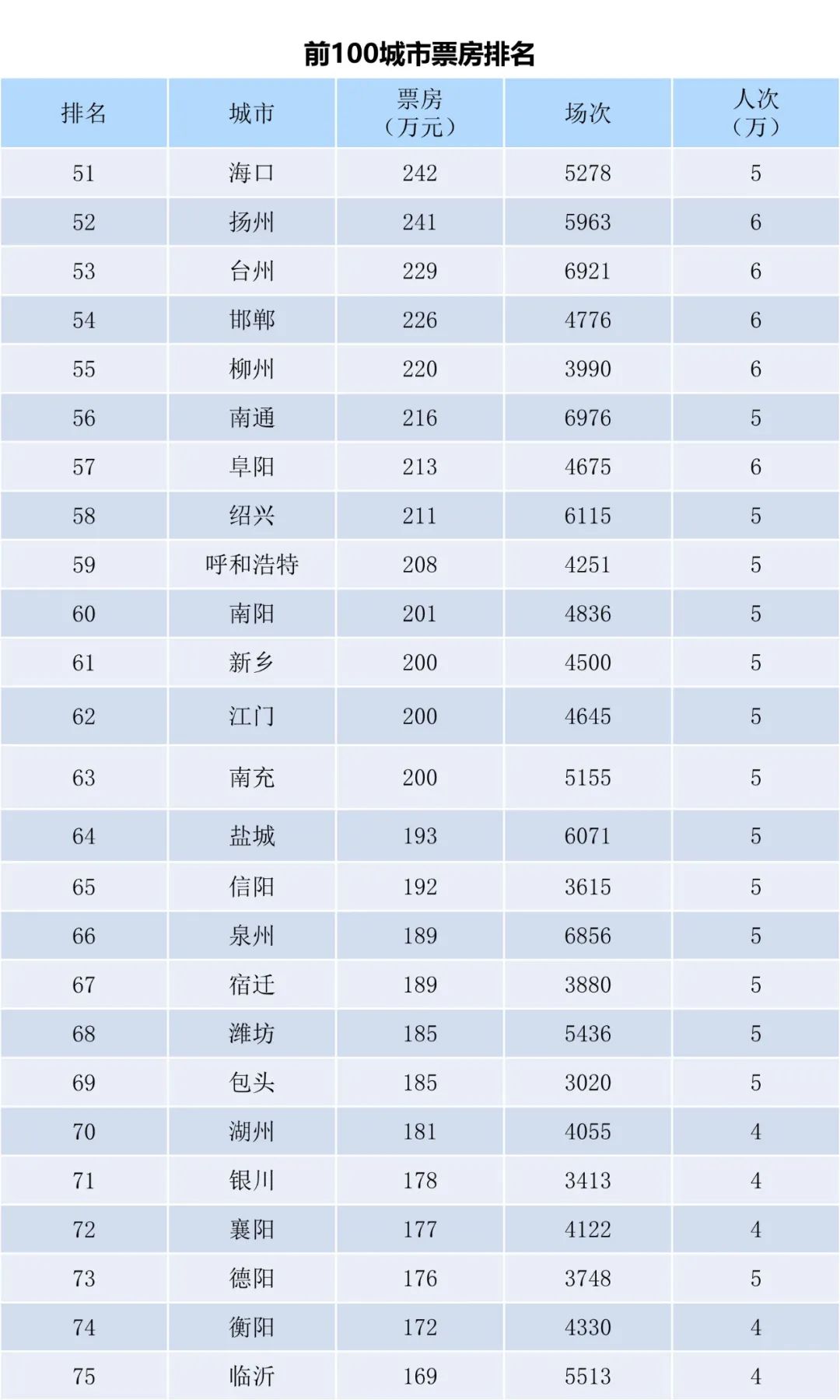 全国电影票房周报（2022.12.26-2023.01.01）-第5张图片-奈飞网