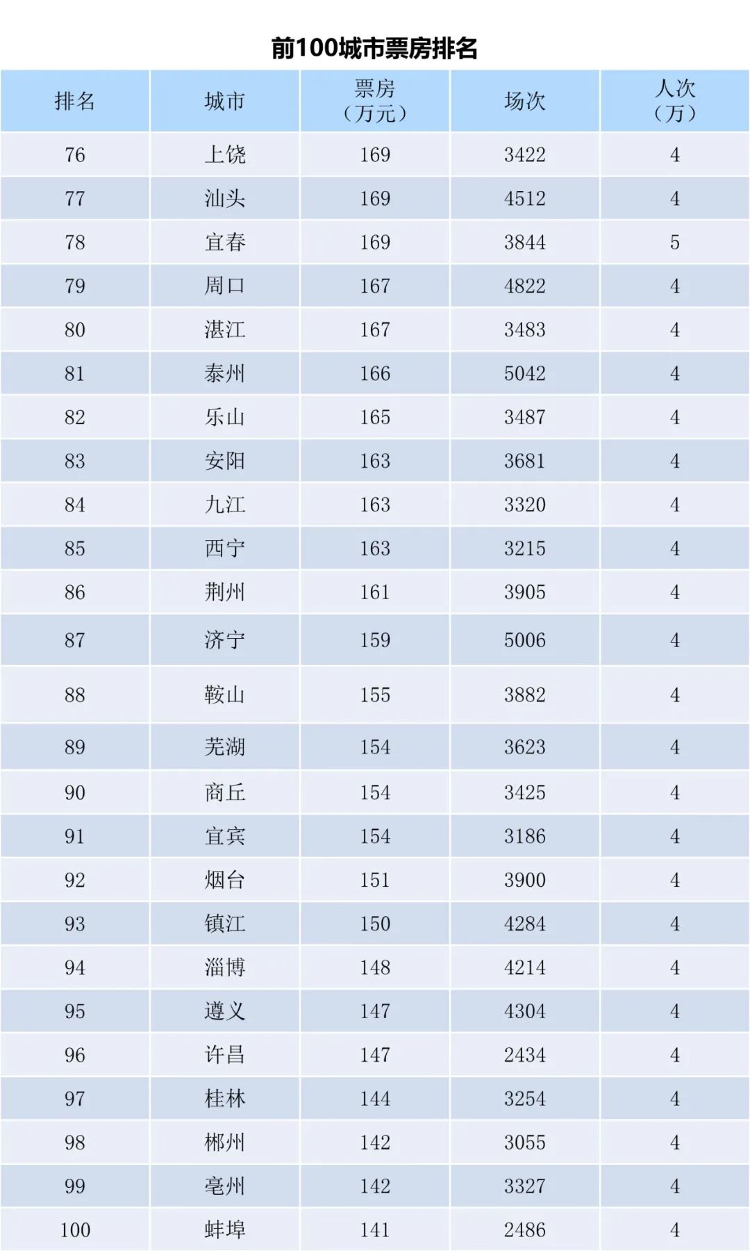全国电影票房周报（2022.12.26-2023.01.01）-第6张图片-奈飞网