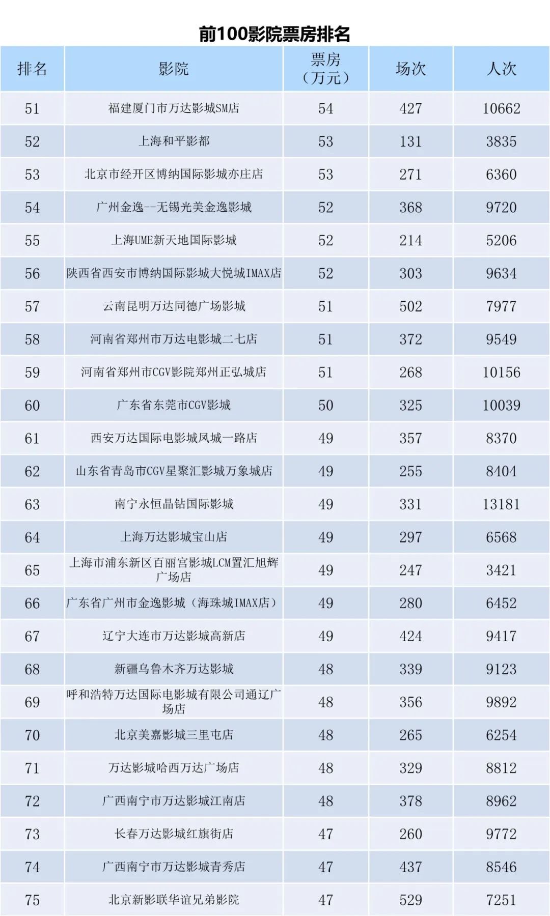 全国电影票房周报（2022.12.26-2023.01.01）-第9张图片-奈飞网