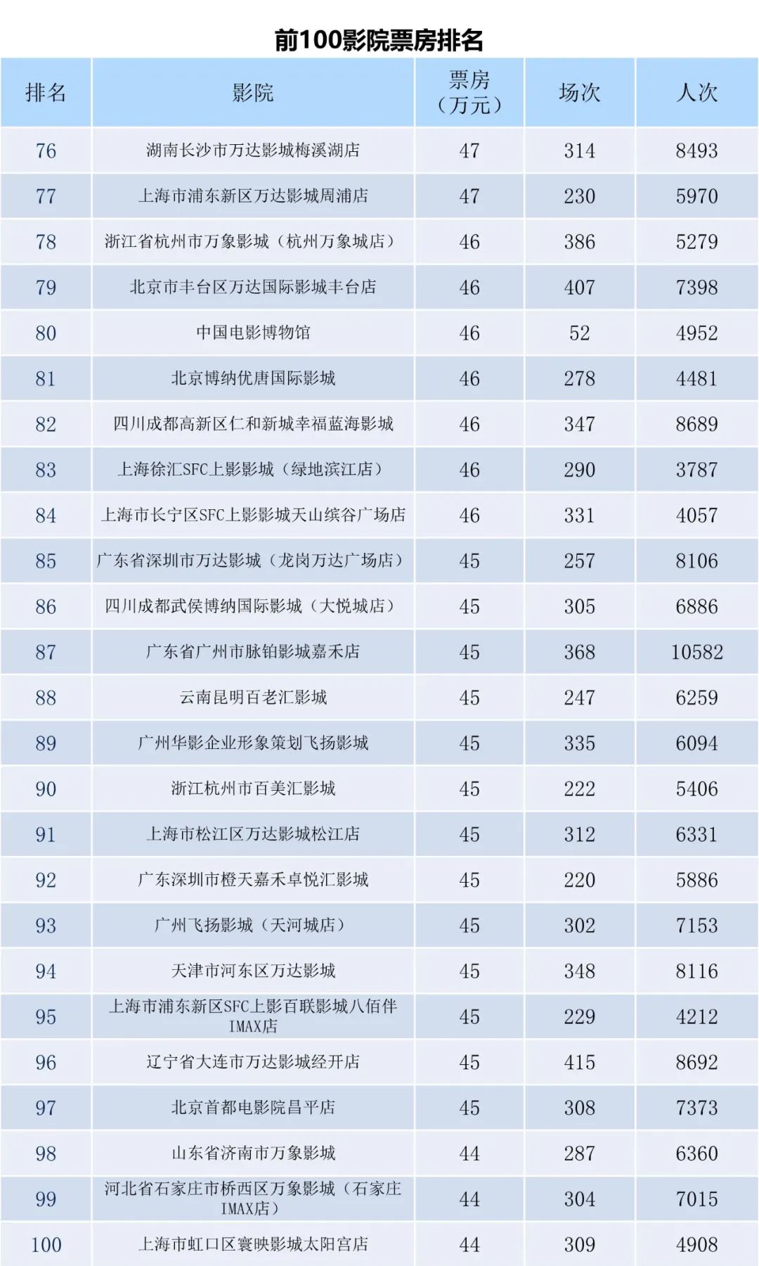全国电影票房周报（2022.12.26-2023.01.01）-第10张图片-奈飞网