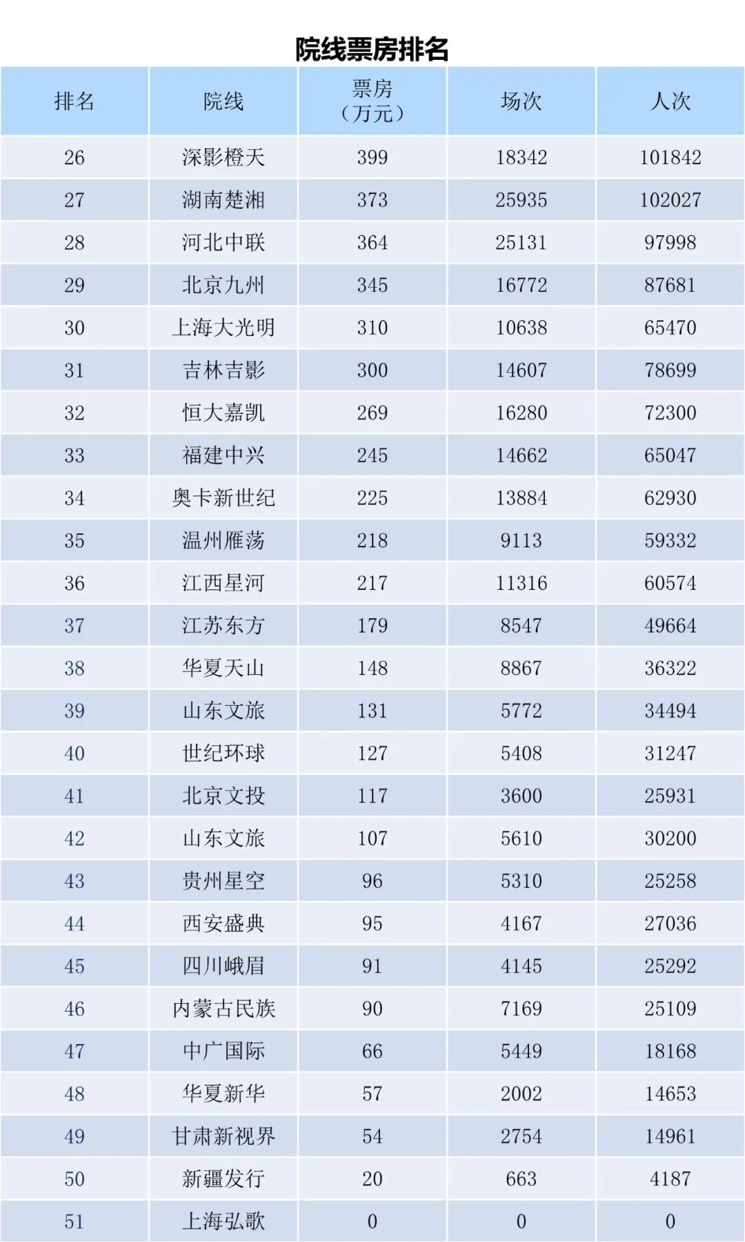 全国电影票房周报（2022.12.26-2023.01.01）-第12张图片-奈飞网