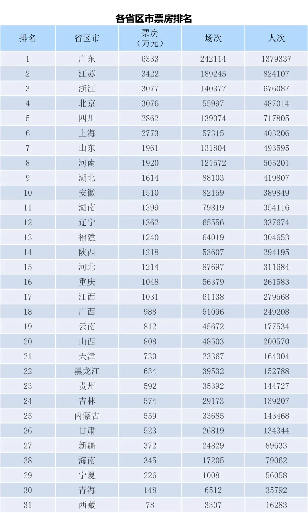 全国电影票房周报（2023.01.02-01.08）-第2张图片-奈飞网