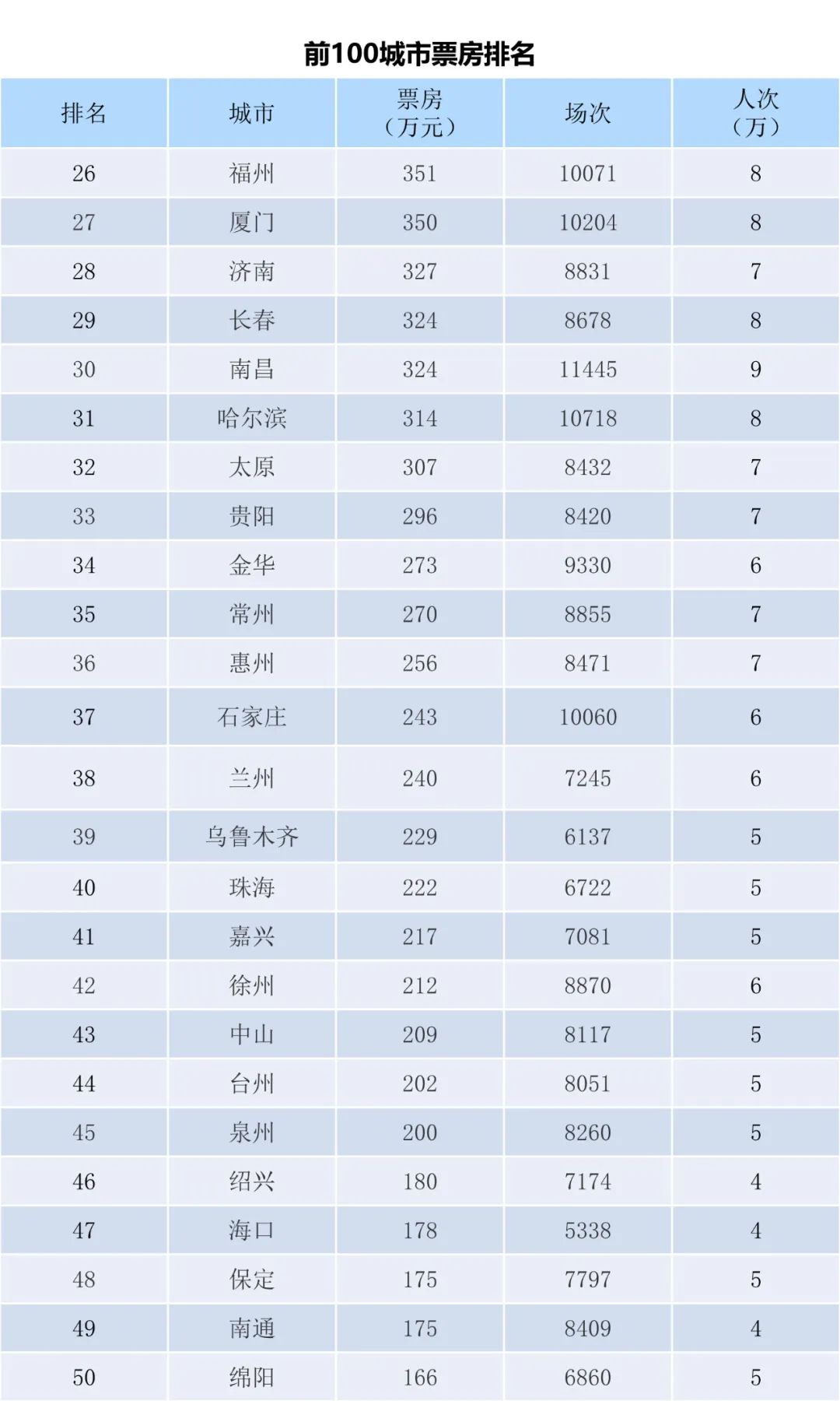 全国电影票房周报（2023.01.02-01.08）-第4张图片-奈飞网