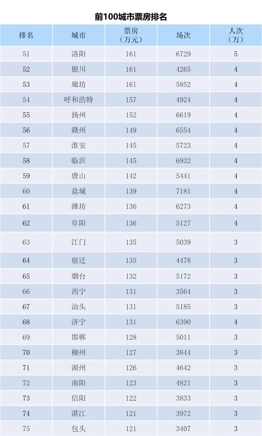 全国电影票房周报（2023.01.02-01.08）-第5张图片-奈飞网