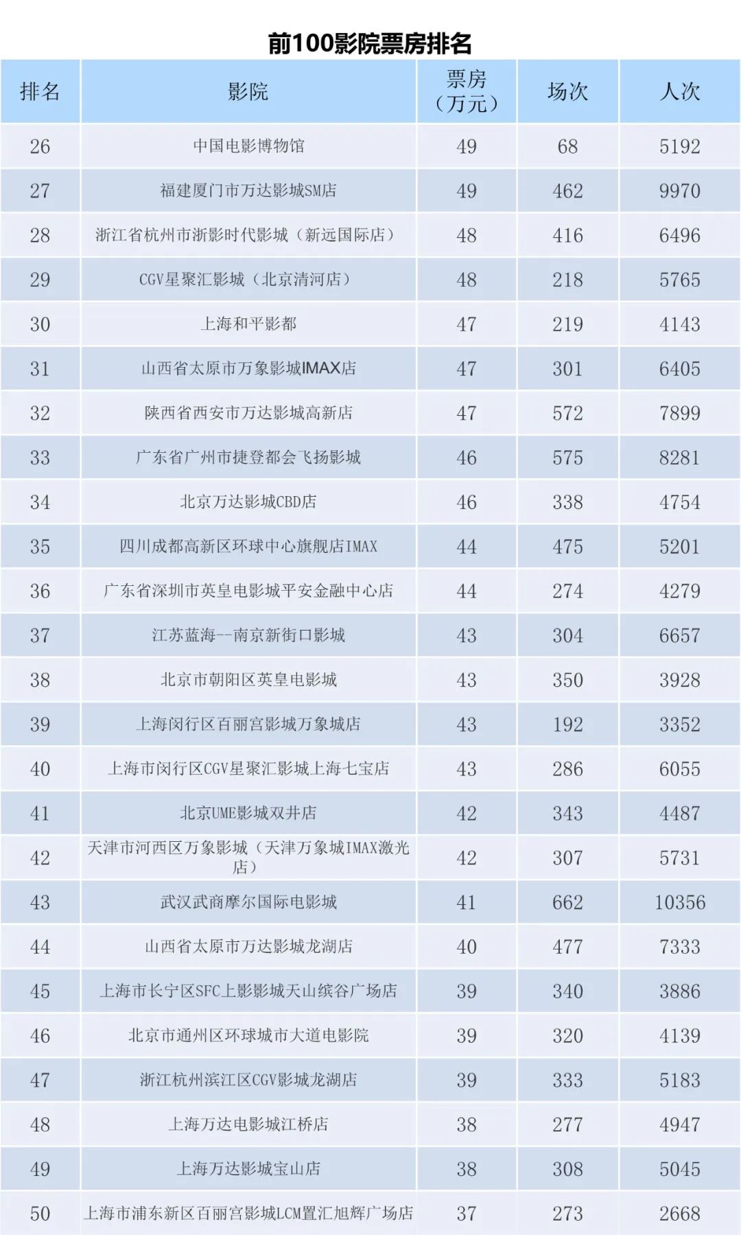 全国电影票房周报（2023.01.02-01.08）-第8张图片-奈飞网
