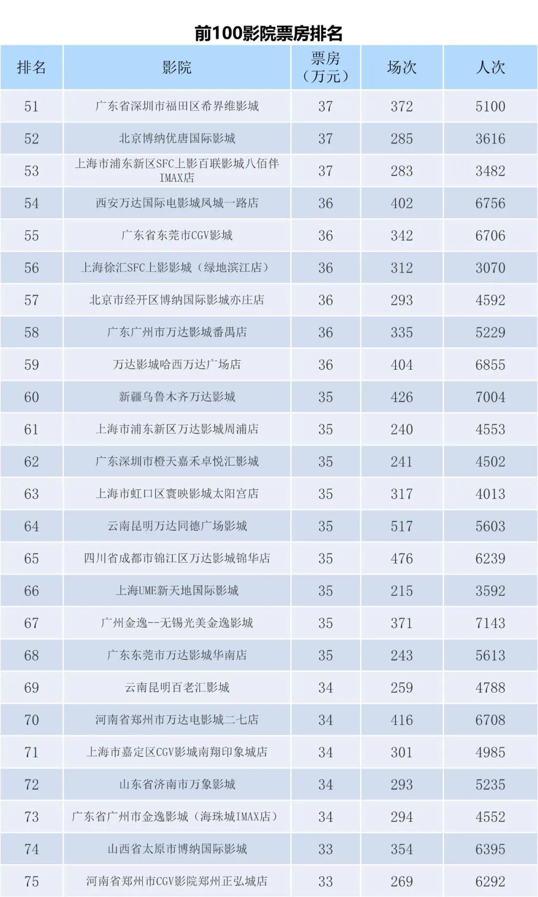 全国电影票房周报（2023.01.02-01.08）-第9张图片-奈飞网