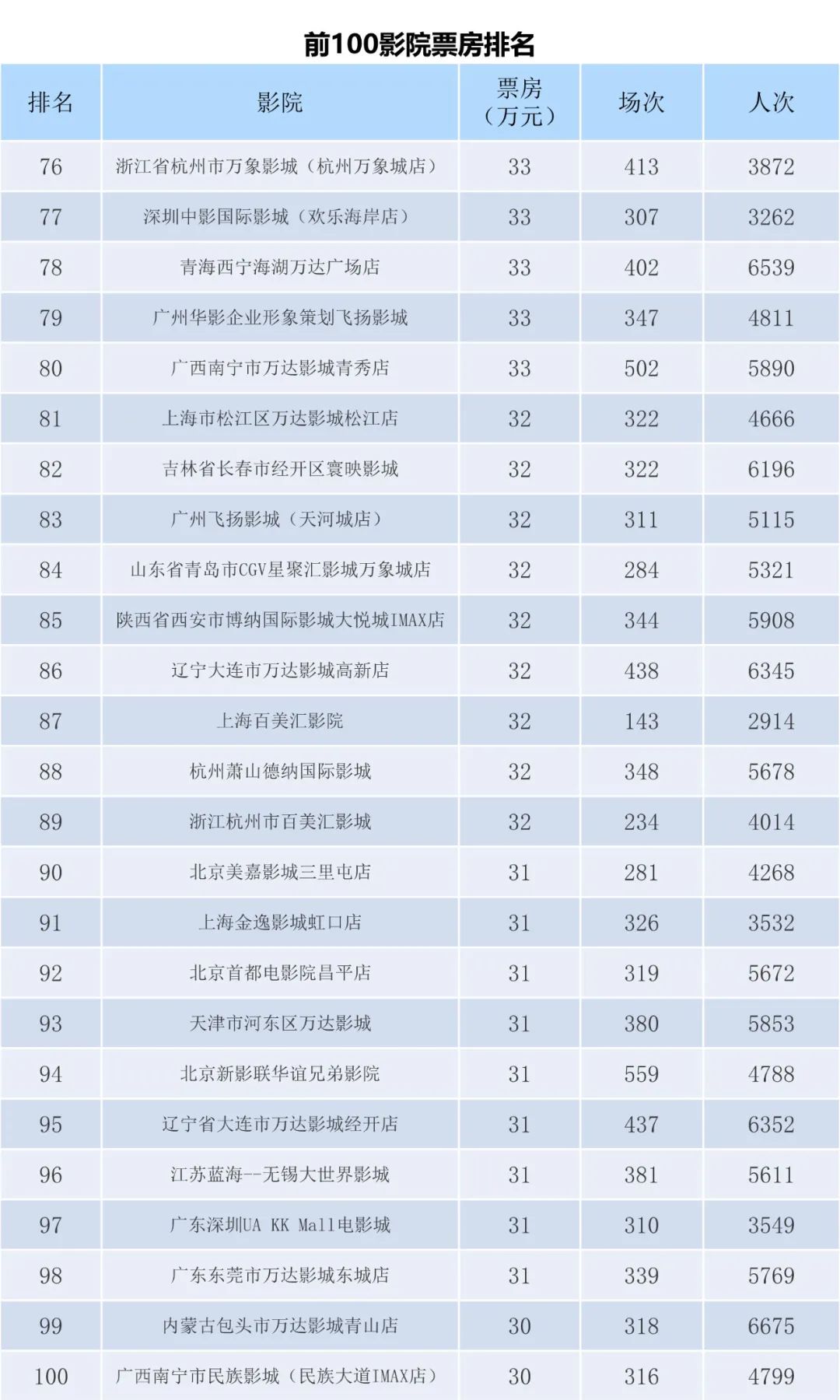 全国电影票房周报（2023.01.02-01.08）-第10张图片-奈飞网