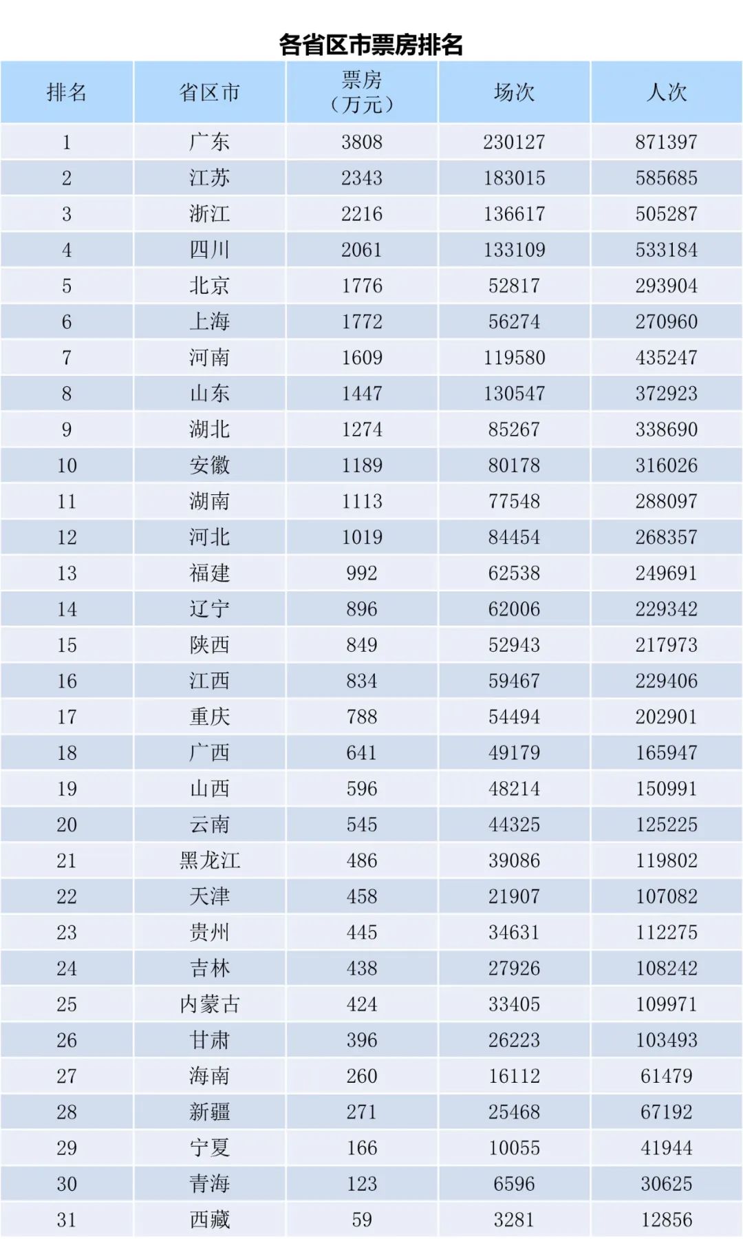 全国电影票房周报（2023.01.09-01.15）-第2张图片-奈飞网