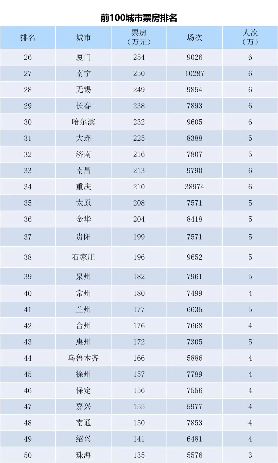 全国电影票房周报（2023.01.09-01.15）-第4张图片-奈飞网