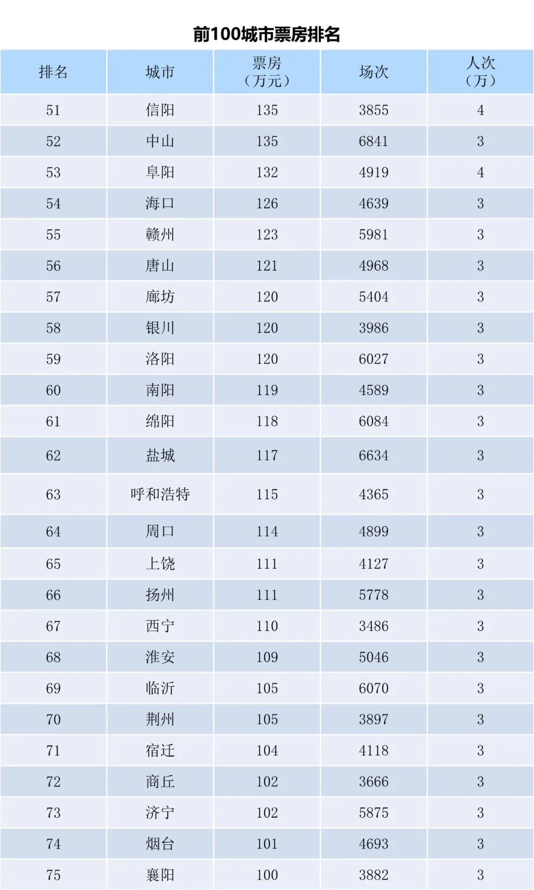 全国电影票房周报（2023.01.09-01.15）-第5张图片-奈飞网